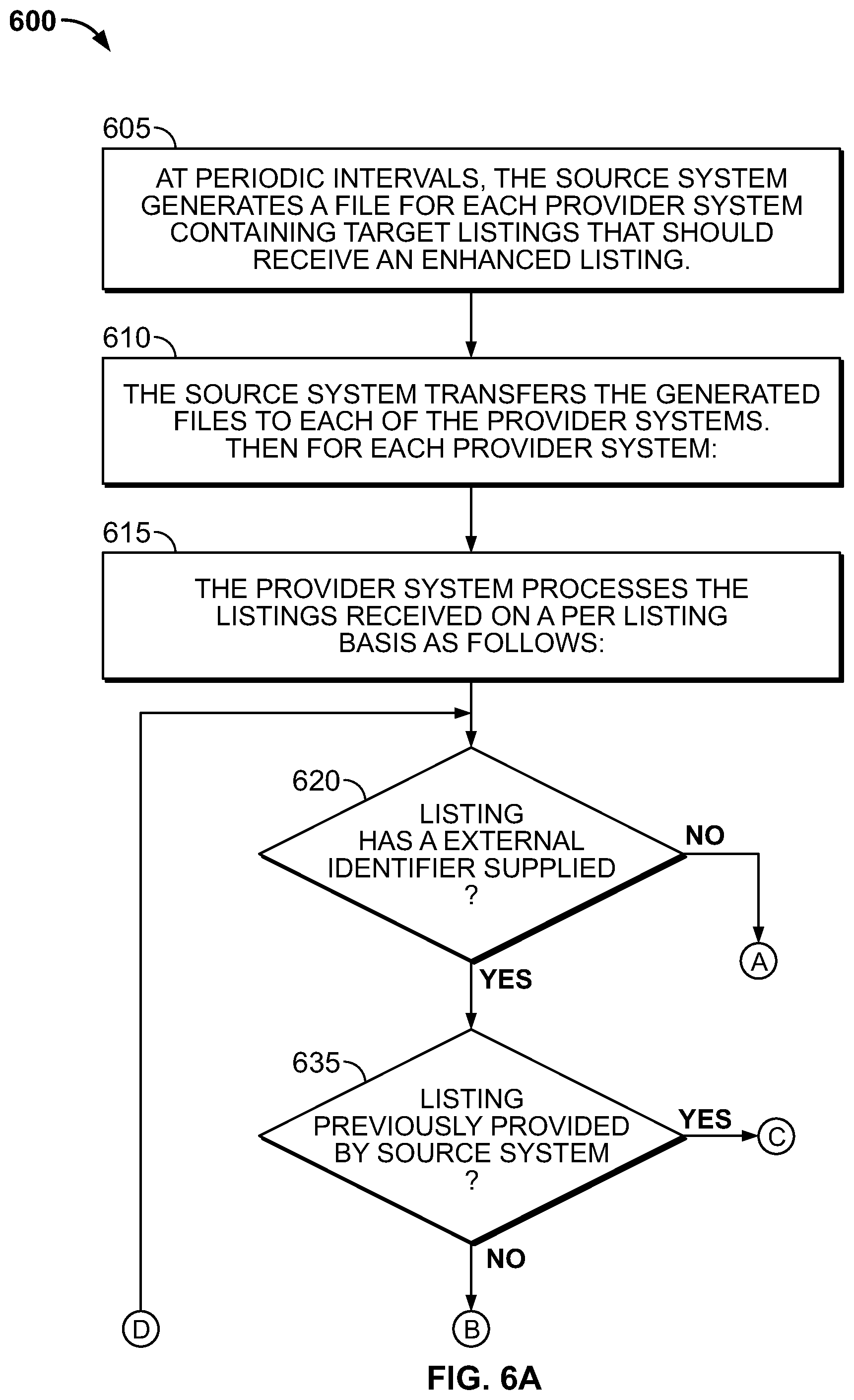 Patent US11775537 Figure 8 – Suppressing duplicate listings on a search provider system using API-based communications