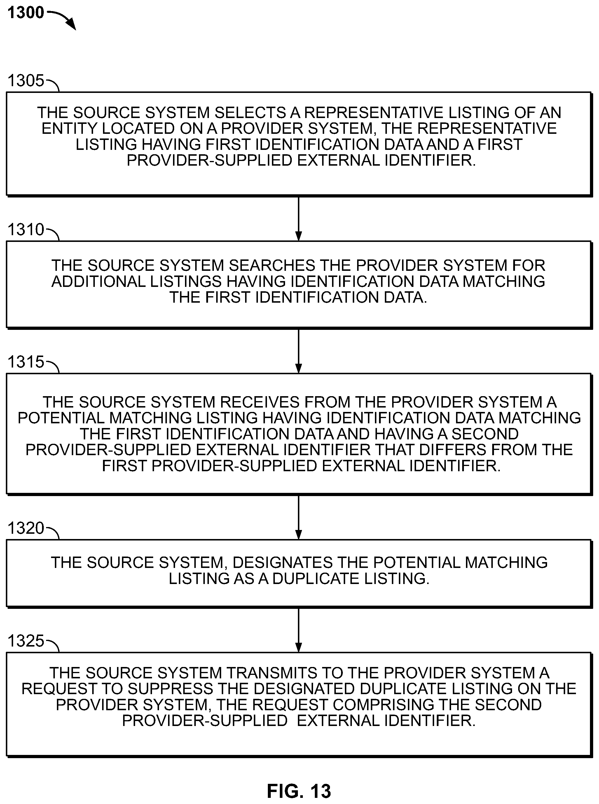 Patent US11775537 Figure 18 – Suppressing duplicate listings on a search provider system using API-based communications