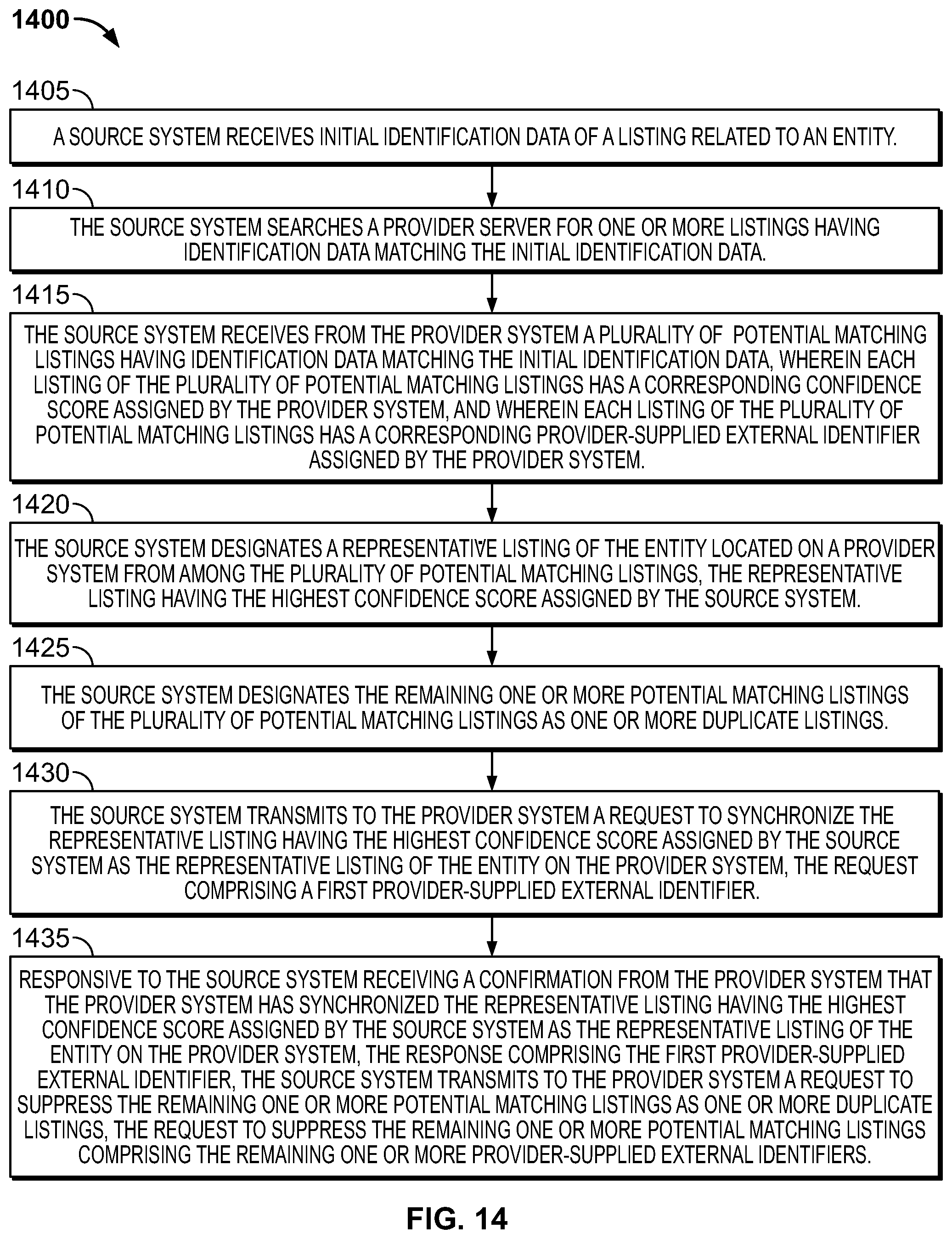 Patent US11775537 Figure 19 – Suppressing duplicate listings on a search provider system using API-based communications