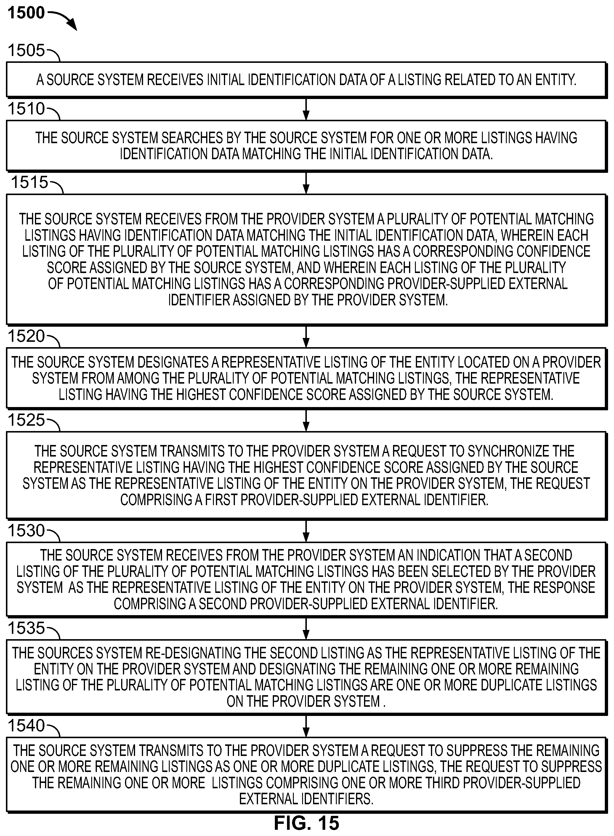 Patent US11775537 Figure 20 – Suppressing duplicate listings on a search provider system using API-based communications