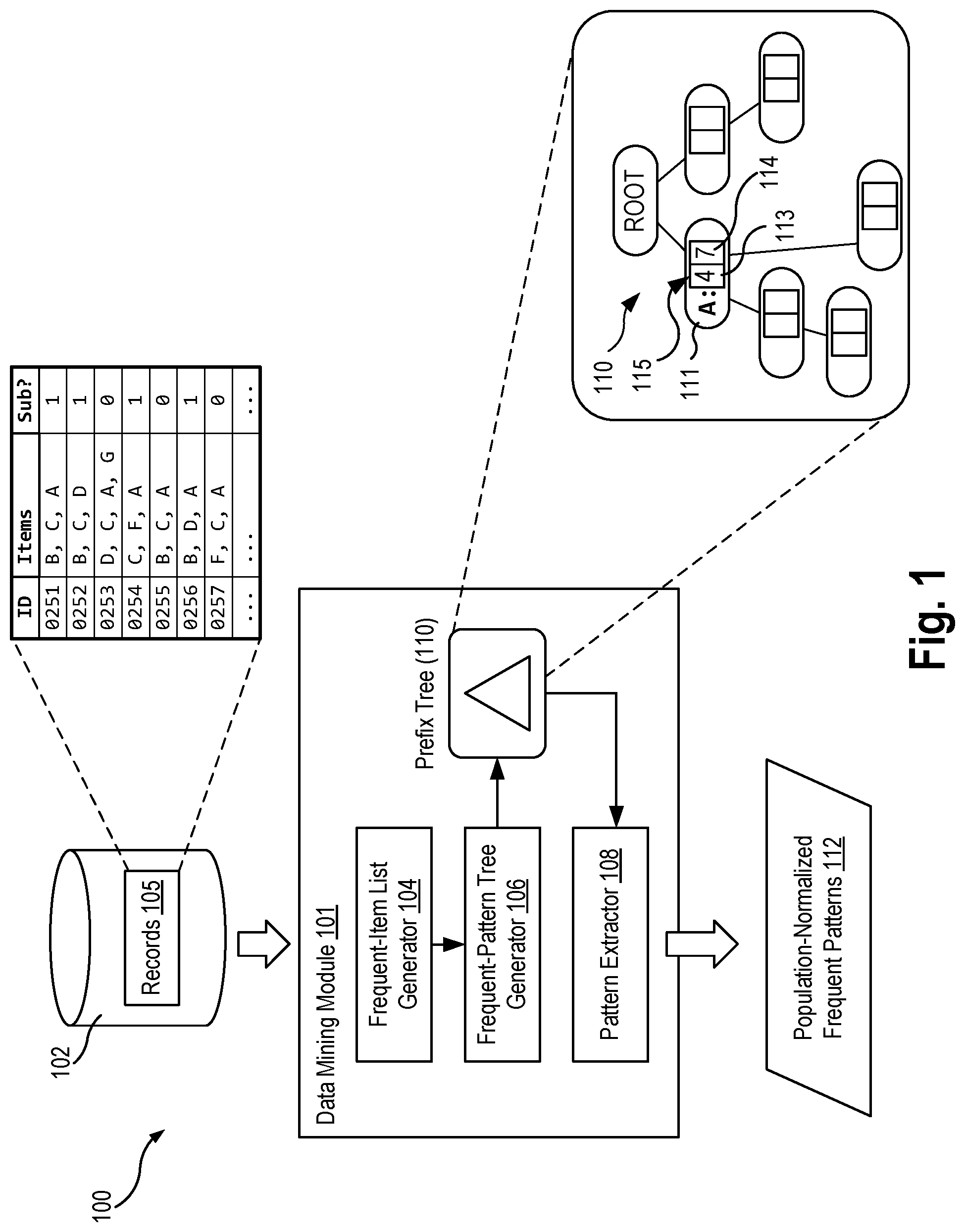 Patent US11775540 Figure 1 – Mining patterns in a high-dimensional sparse feature space