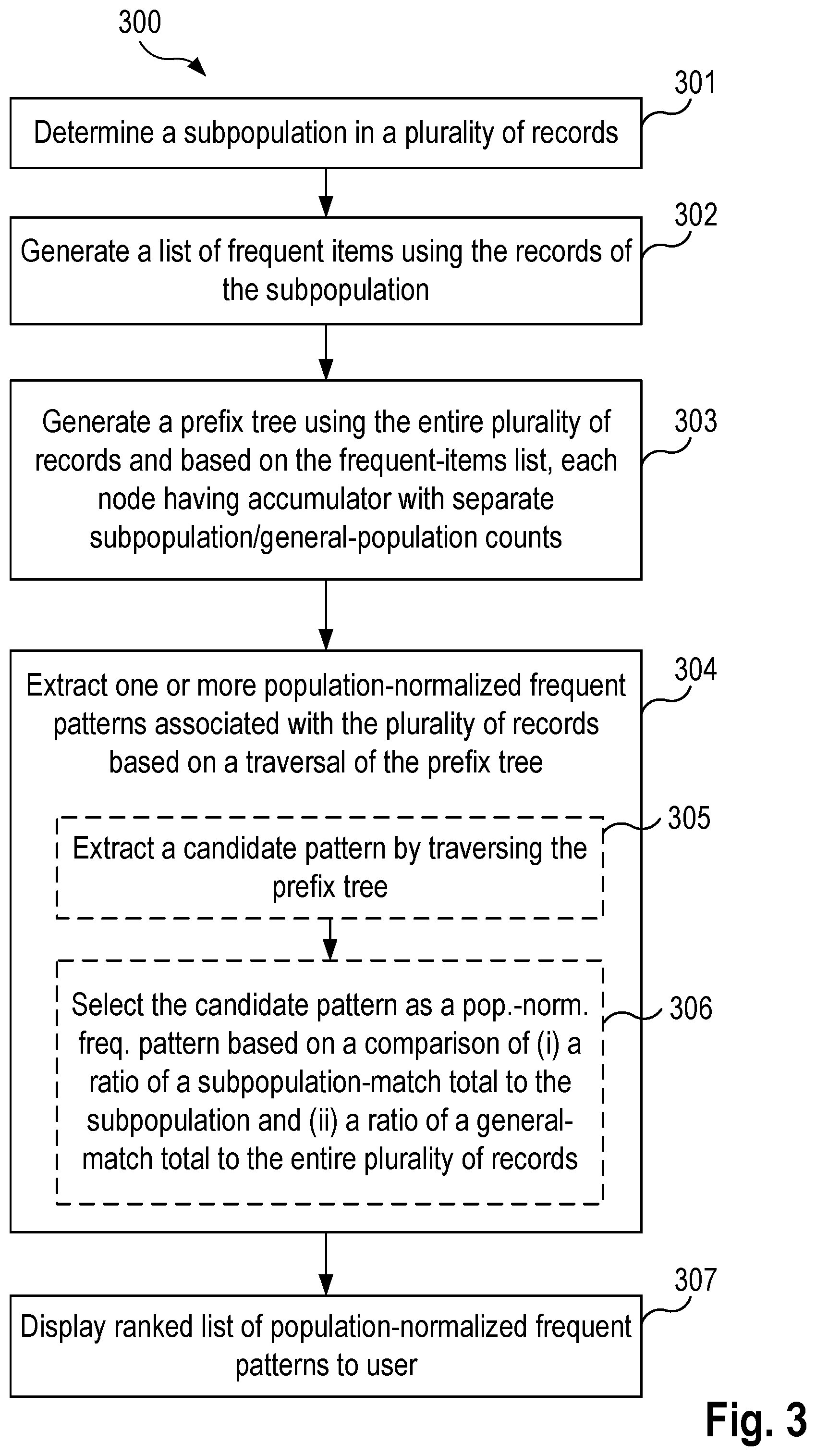 Patent US11775540 Figure 3 – Mining patterns in a high-dimensional sparse feature space