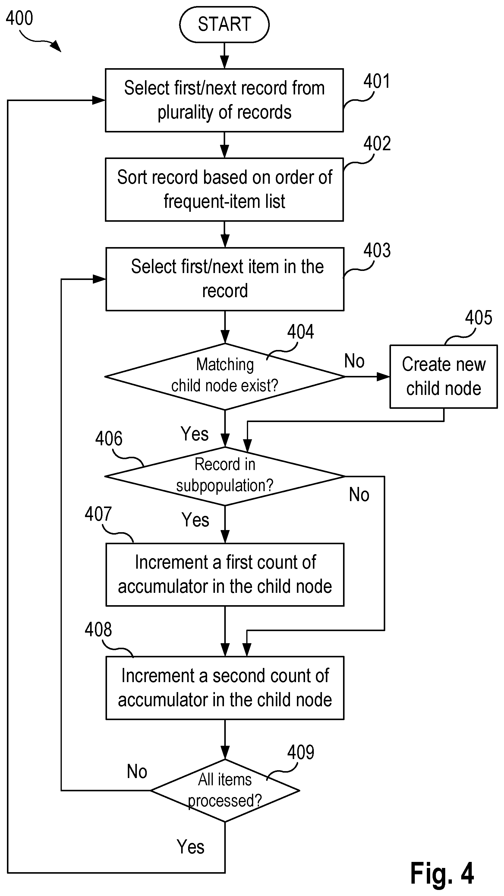Patent US11775540 Figure 4 – Mining patterns in a high-dimensional sparse feature space