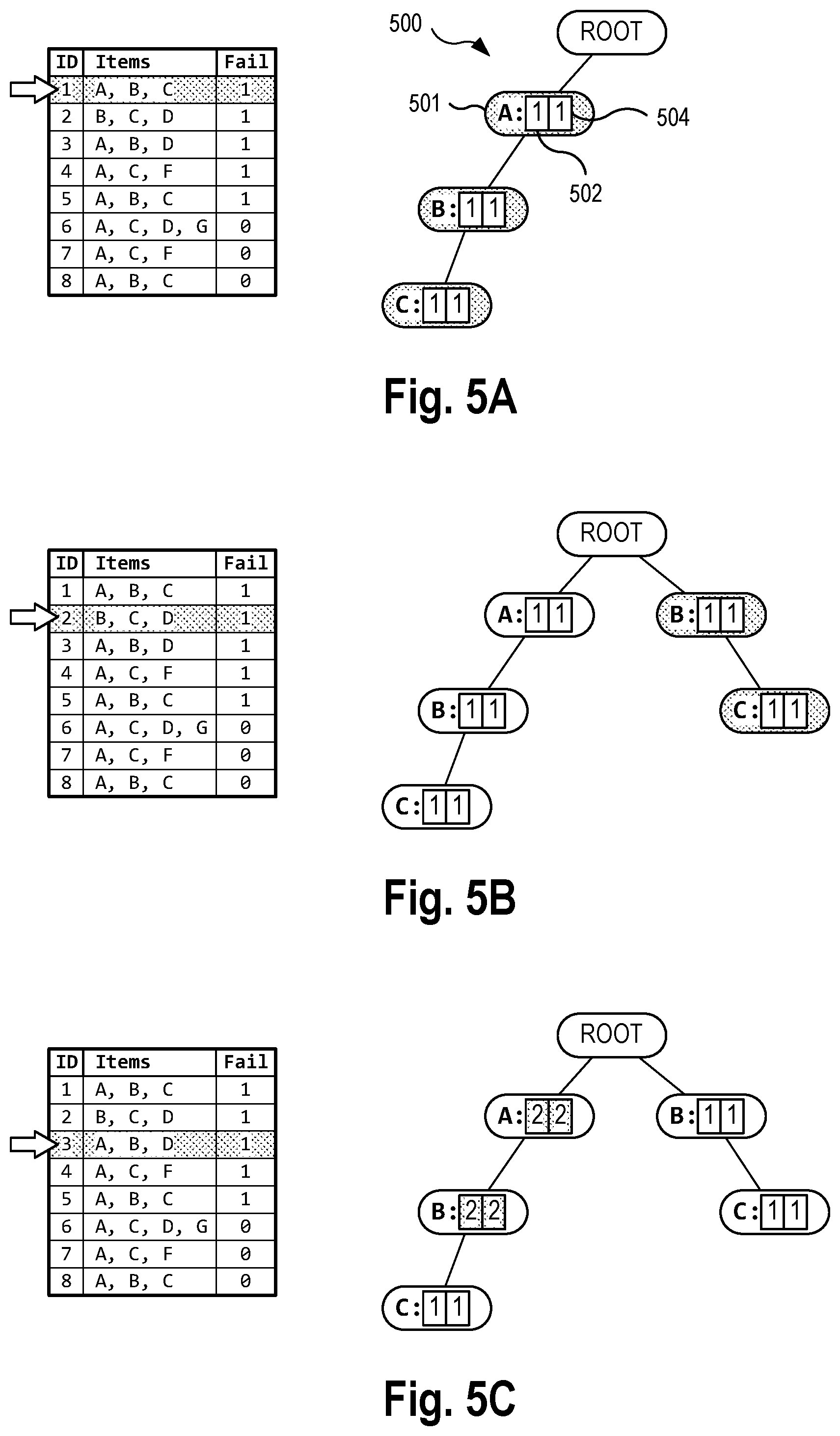 Patent US11775540 Figure 5 – Mining patterns in a high-dimensional sparse feature space