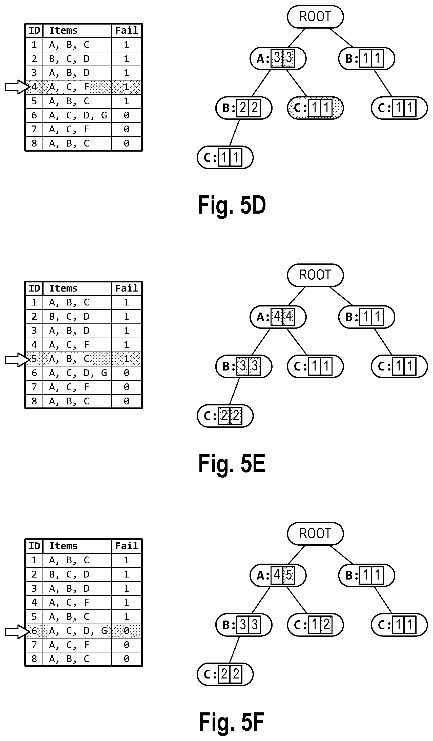 Patent US11775540 Figure 6 – Mining patterns in a high-dimensional sparse feature space
