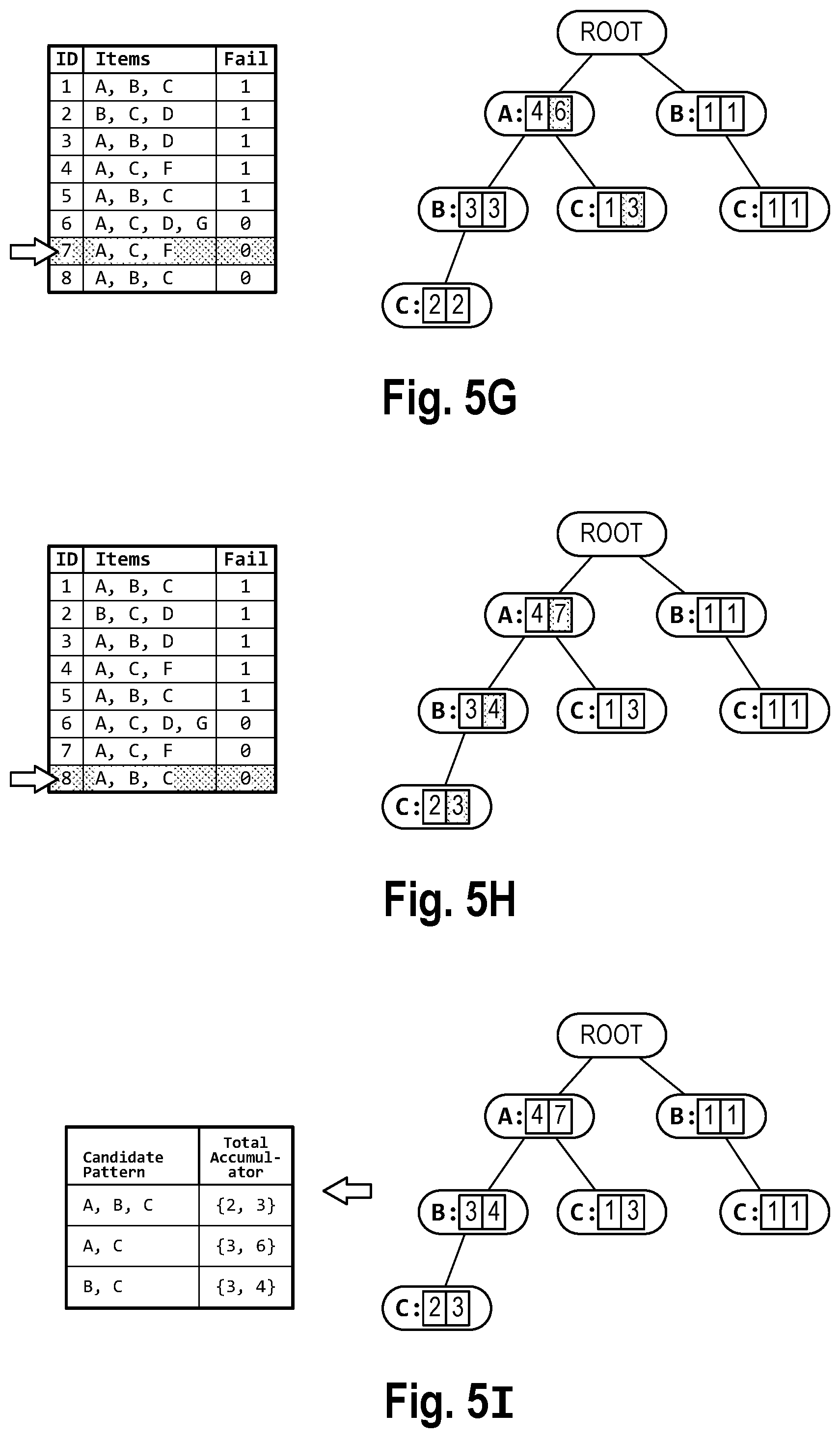 Patent US11775540 Figure 7 – Mining patterns in a high-dimensional sparse feature space