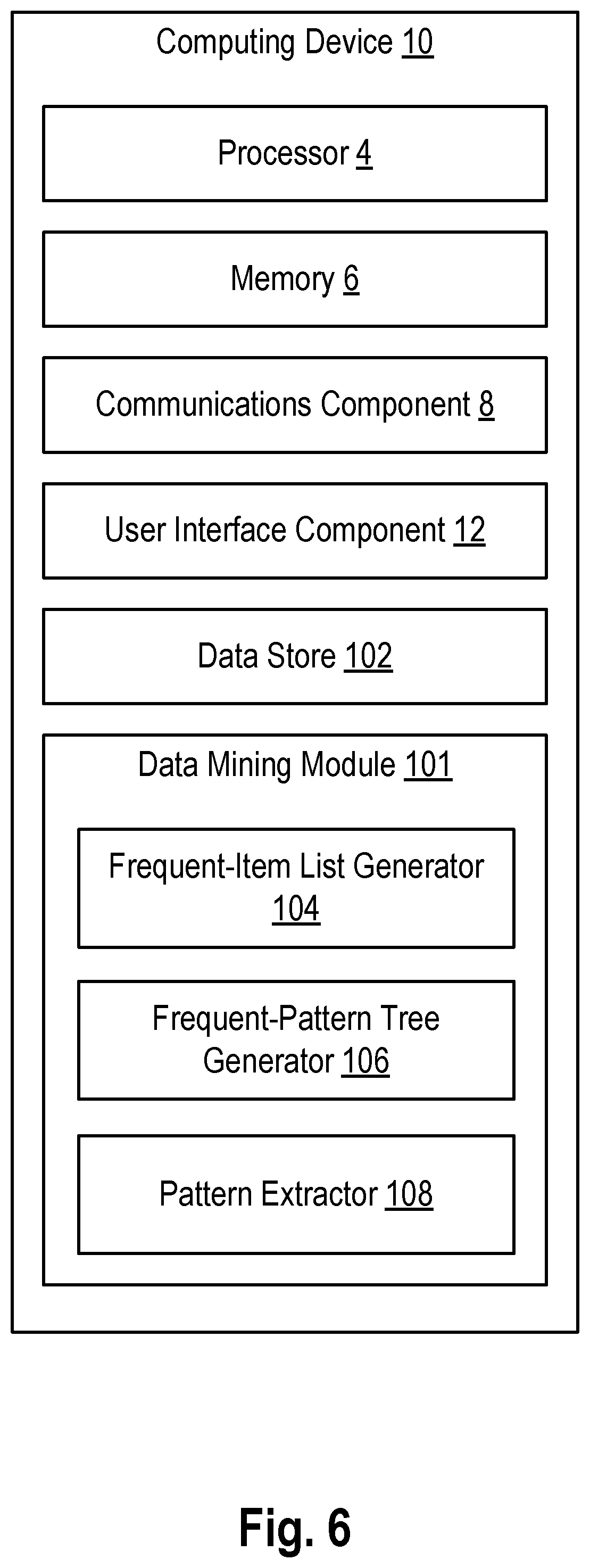 Patent US11775540 Figure 8 – Mining patterns in a high-dimensional sparse feature space