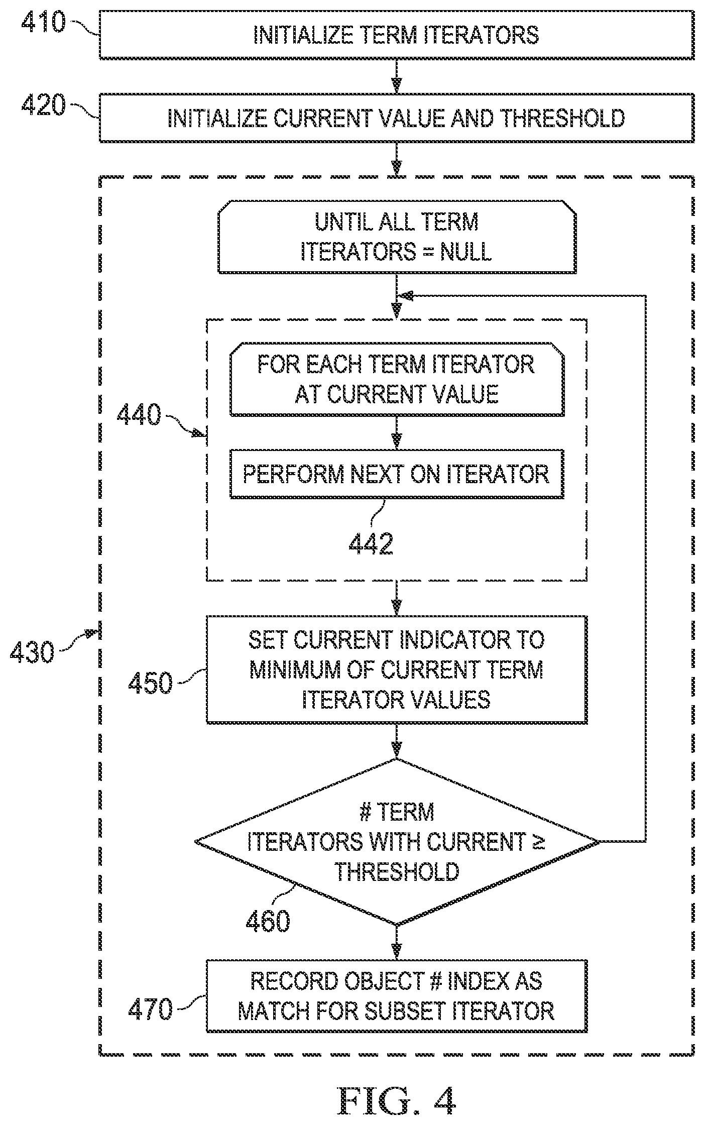 Patent US11775541 Figure 3 – System and method for subset searching and associated search operators