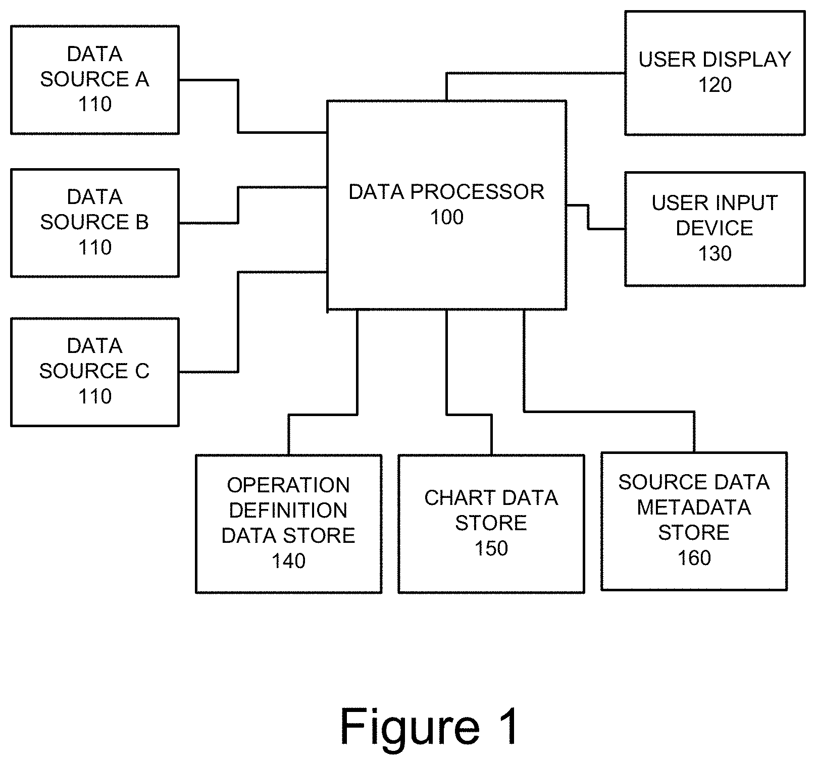 Patent US11775542 Figure 1 – Systems and methods for retrieving and processing data for display