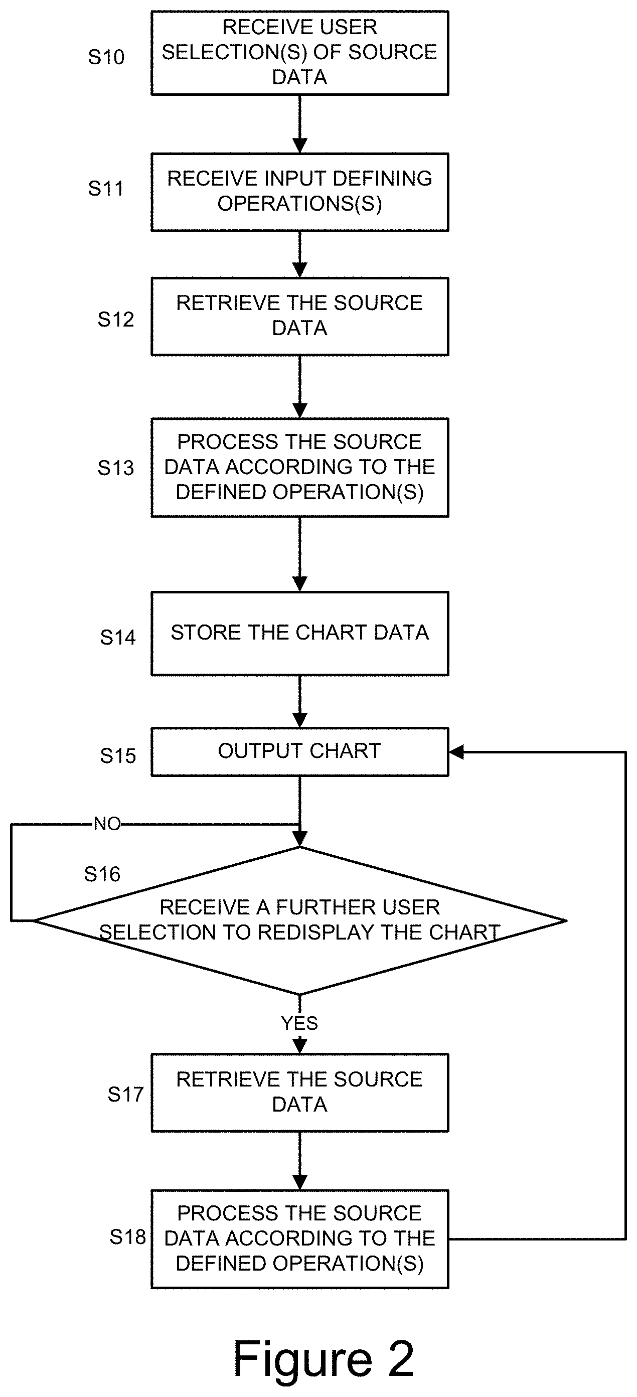 Patent US11775542 Figure 2 – Systems and methods for retrieving and processing data for display