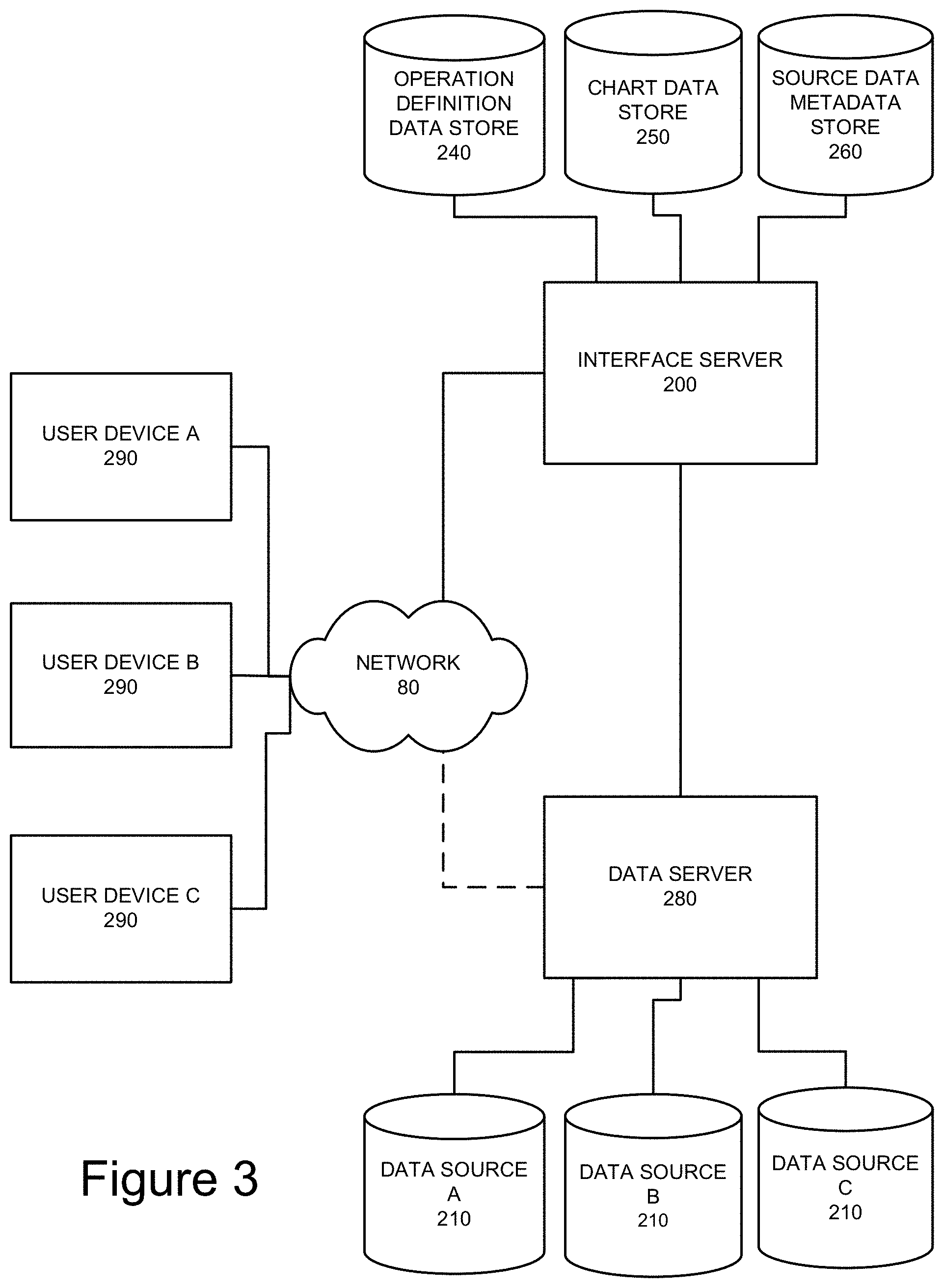 Patent US11775542 Figure 3 – Systems and methods for retrieving and processing data for display