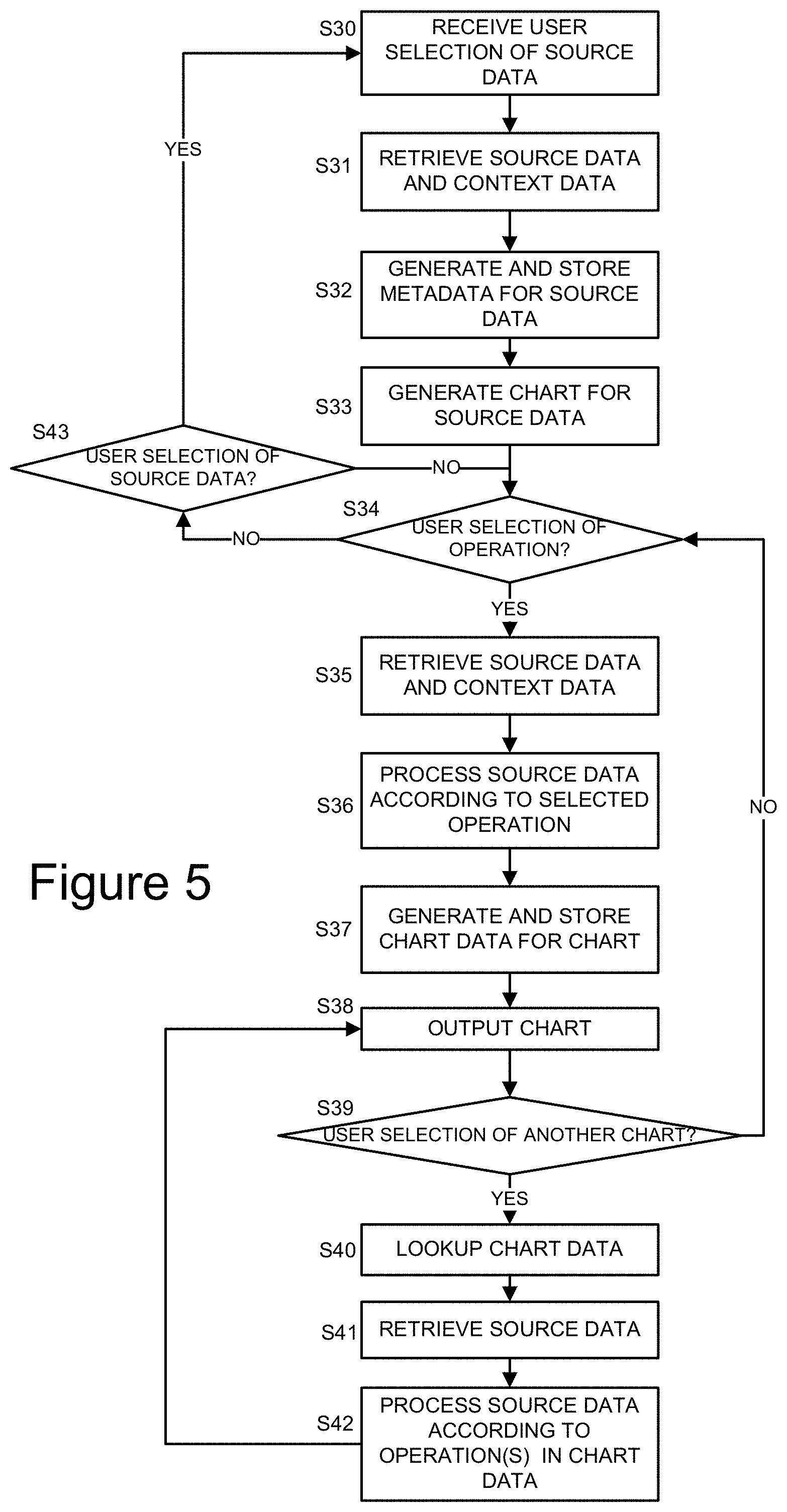 Patent US11775542 Figure 5 – Systems and methods for retrieving and processing data for display