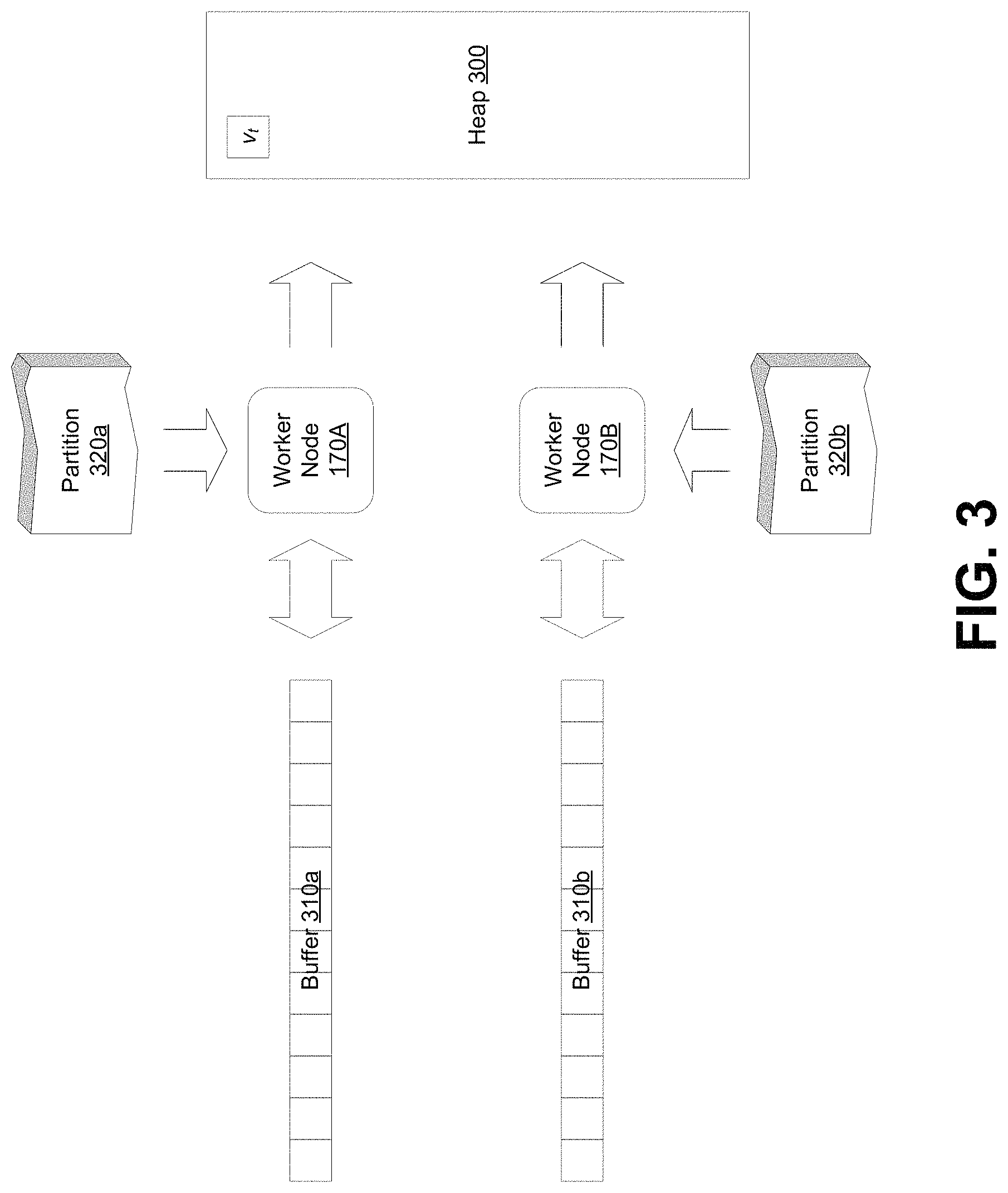 Patent US11775543 Figure 3 – Heapsort in a parallel processing framework