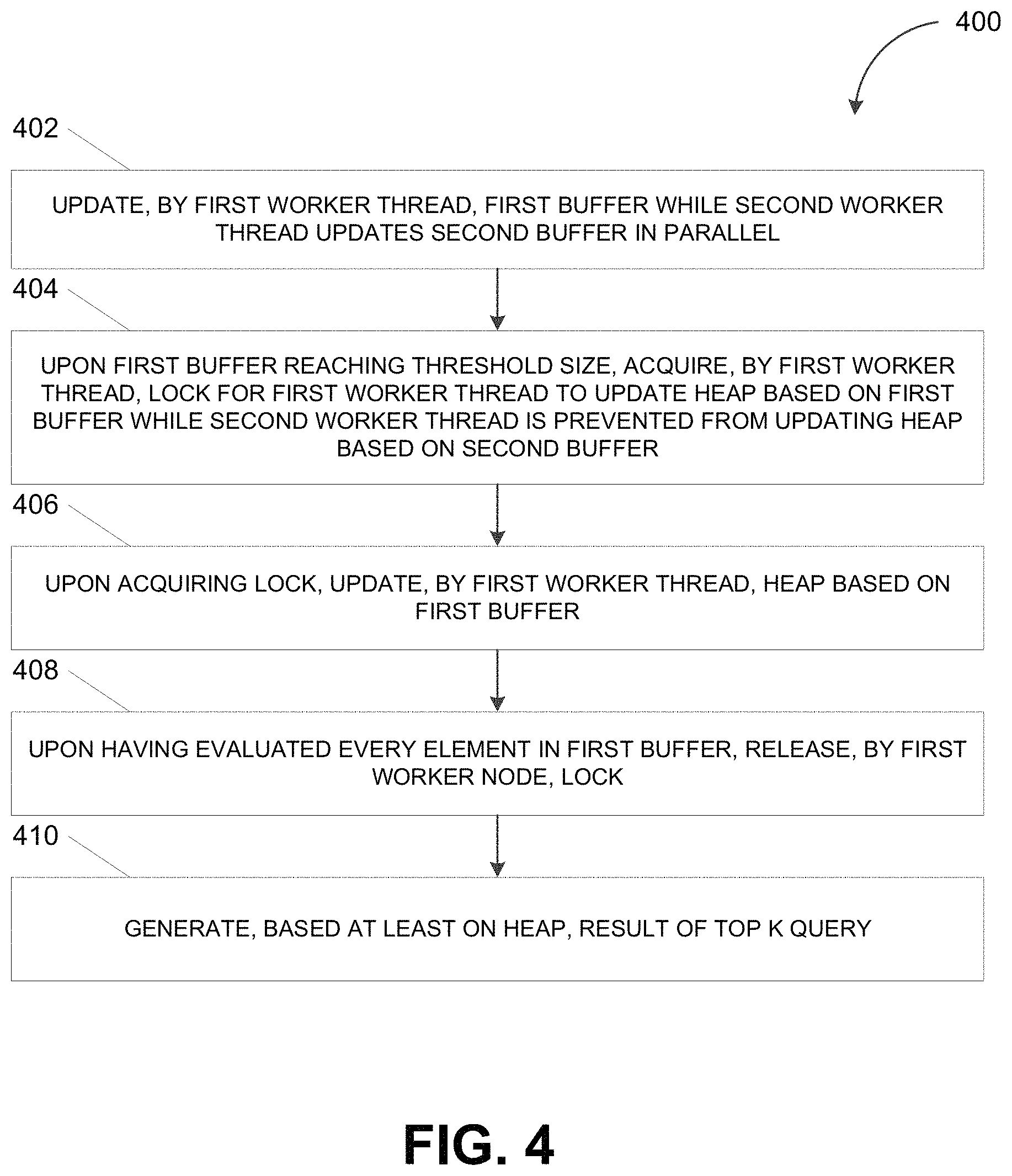 Patent US11775543 Figure 4 – Heapsort in a parallel processing framework