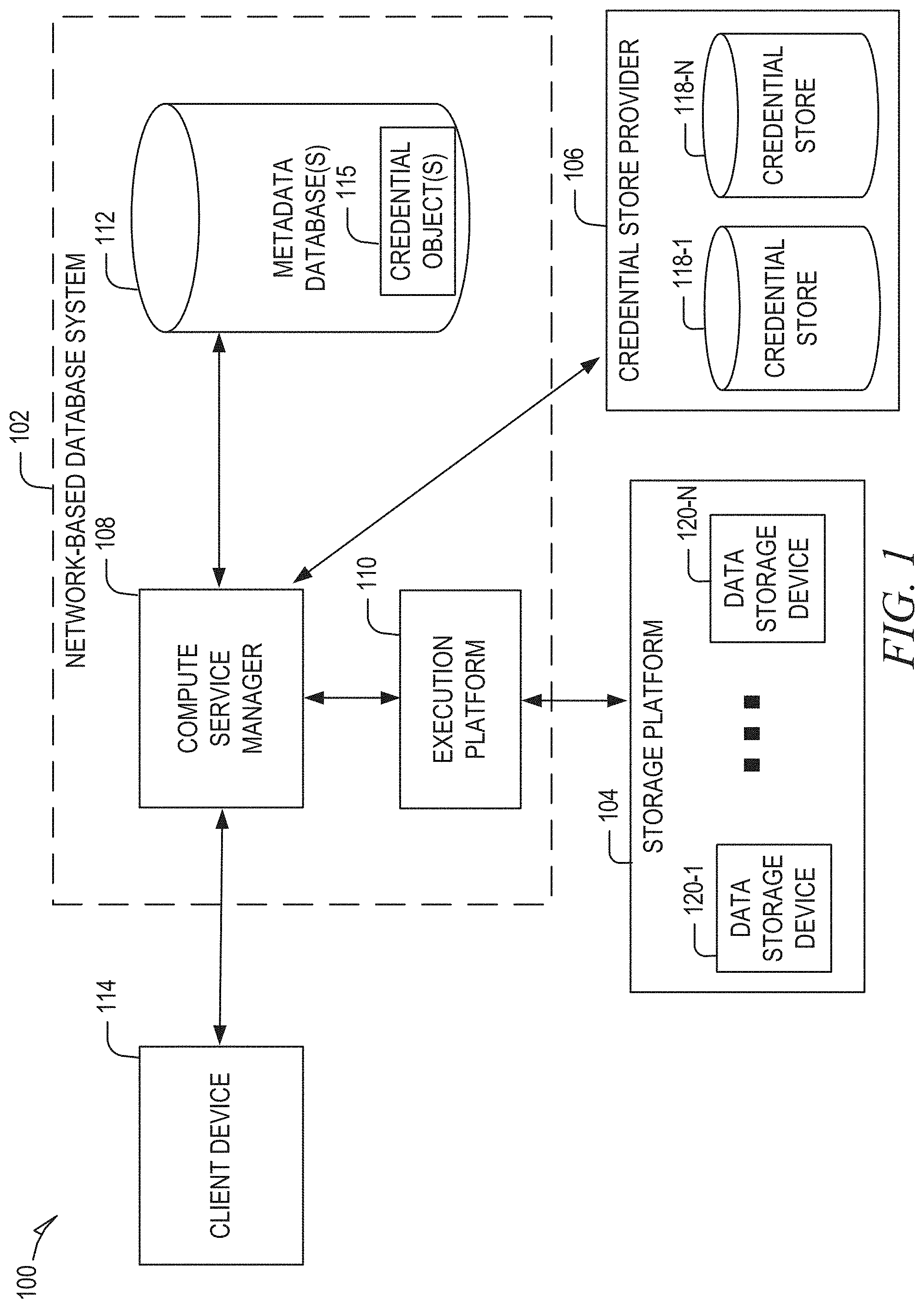 Patent US11775544 Figure 1 – Feature sets using semi-structured data storage