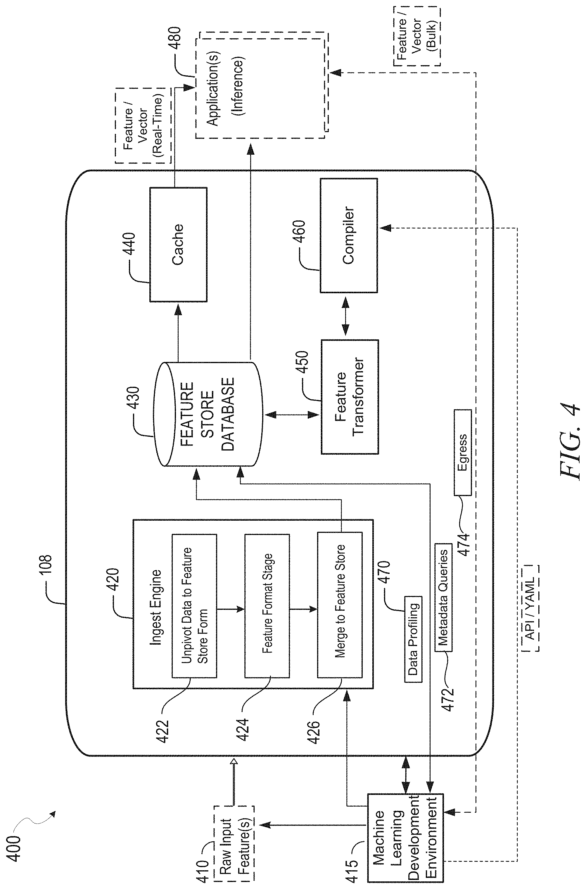 Patent US11775544 Figure 4 – Feature sets using semi-structured data storage