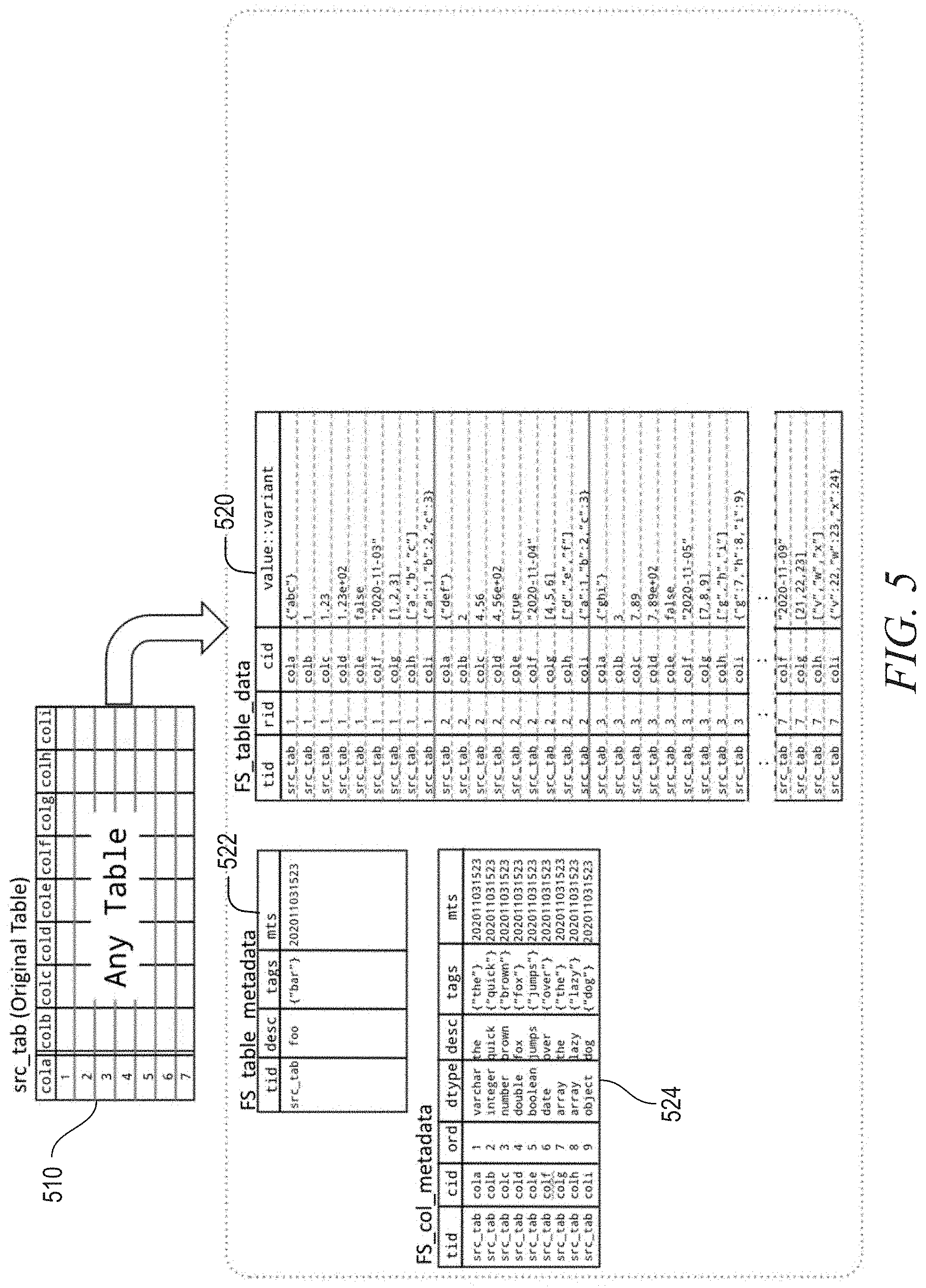 Patent US11775544 Figure 5 – Feature sets using semi-structured data storage