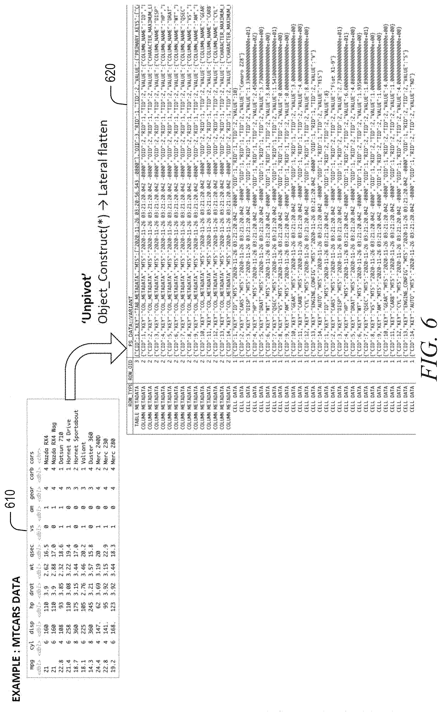 Patent US11775544 Figure 6 – Feature sets using semi-structured data storage