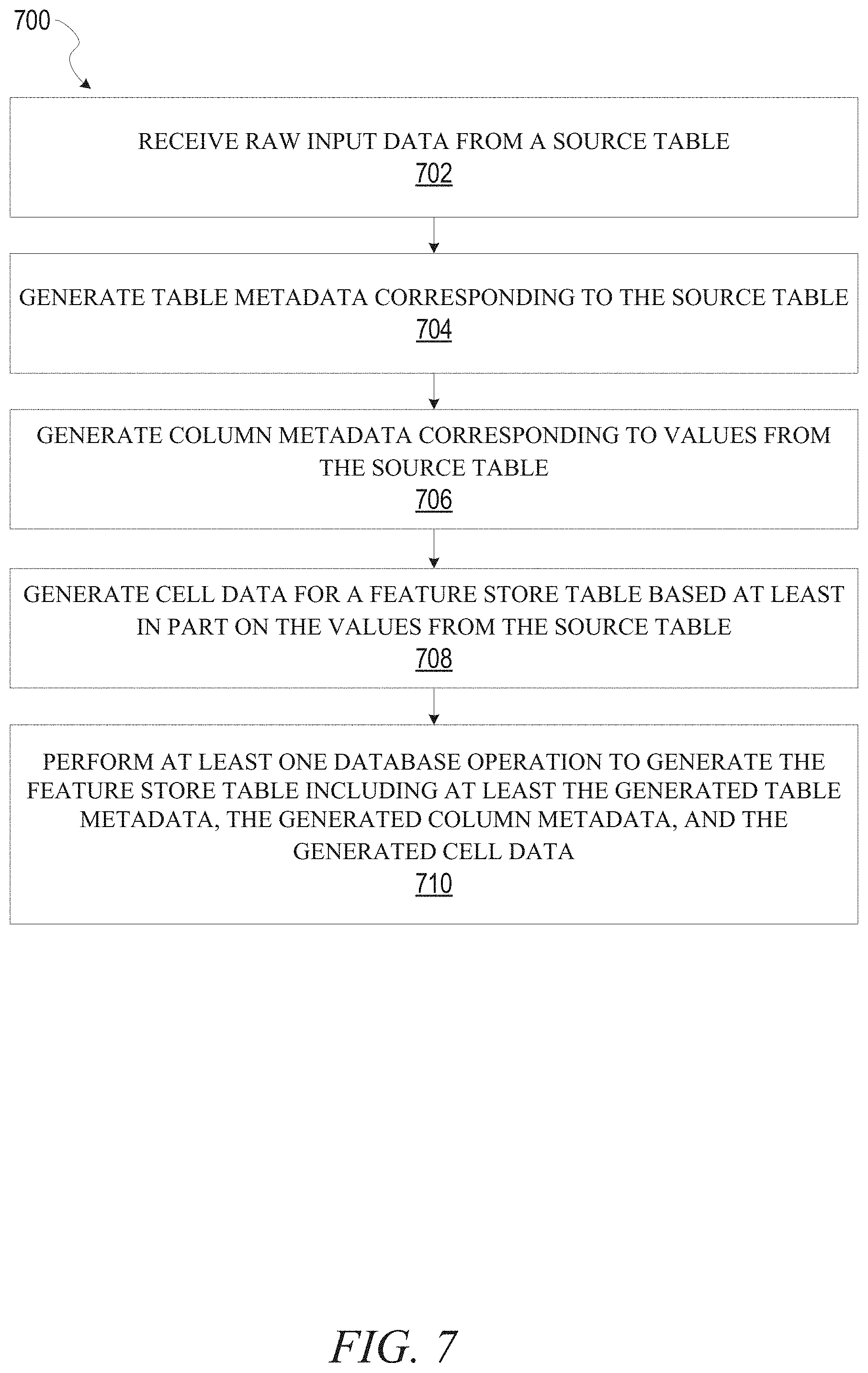 Patent US11775544 Figure 7 – Feature sets using semi-structured data storage