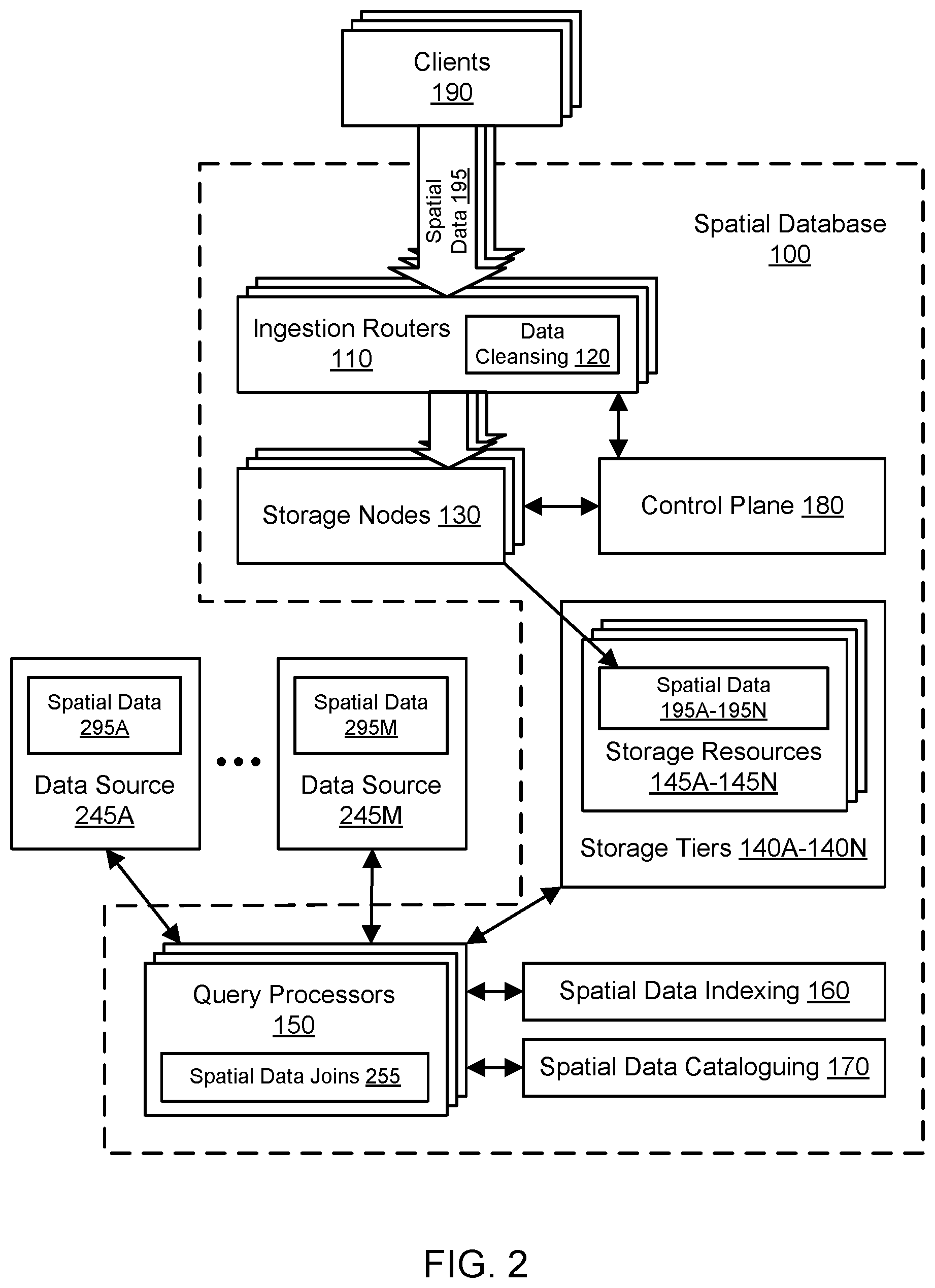 Patent US11775545 Figure 2 – Cloud-based database for spatial data lifecycle management
