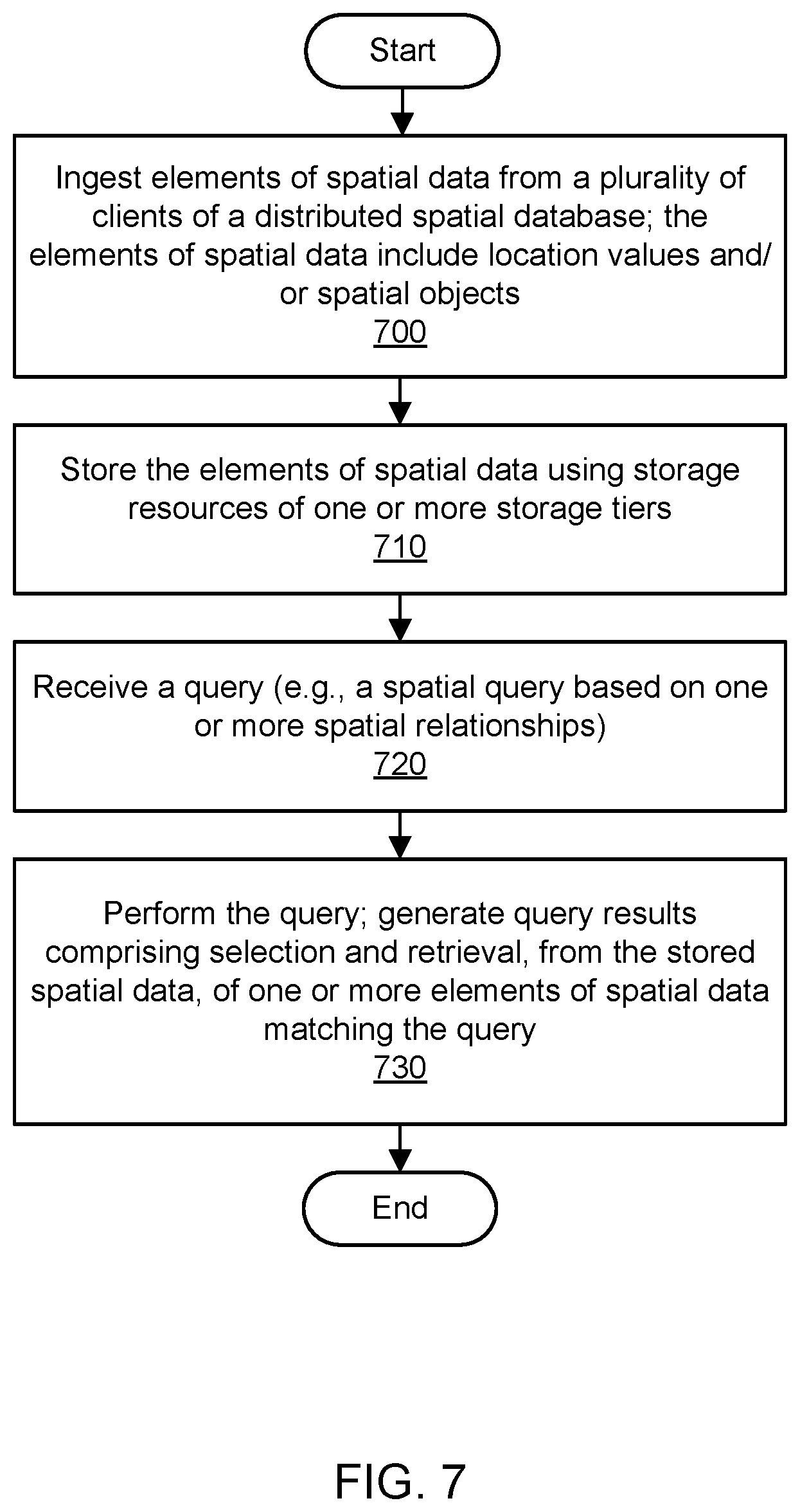 Patent US11775545 Figure 8 – Cloud-based database for spatial data lifecycle management