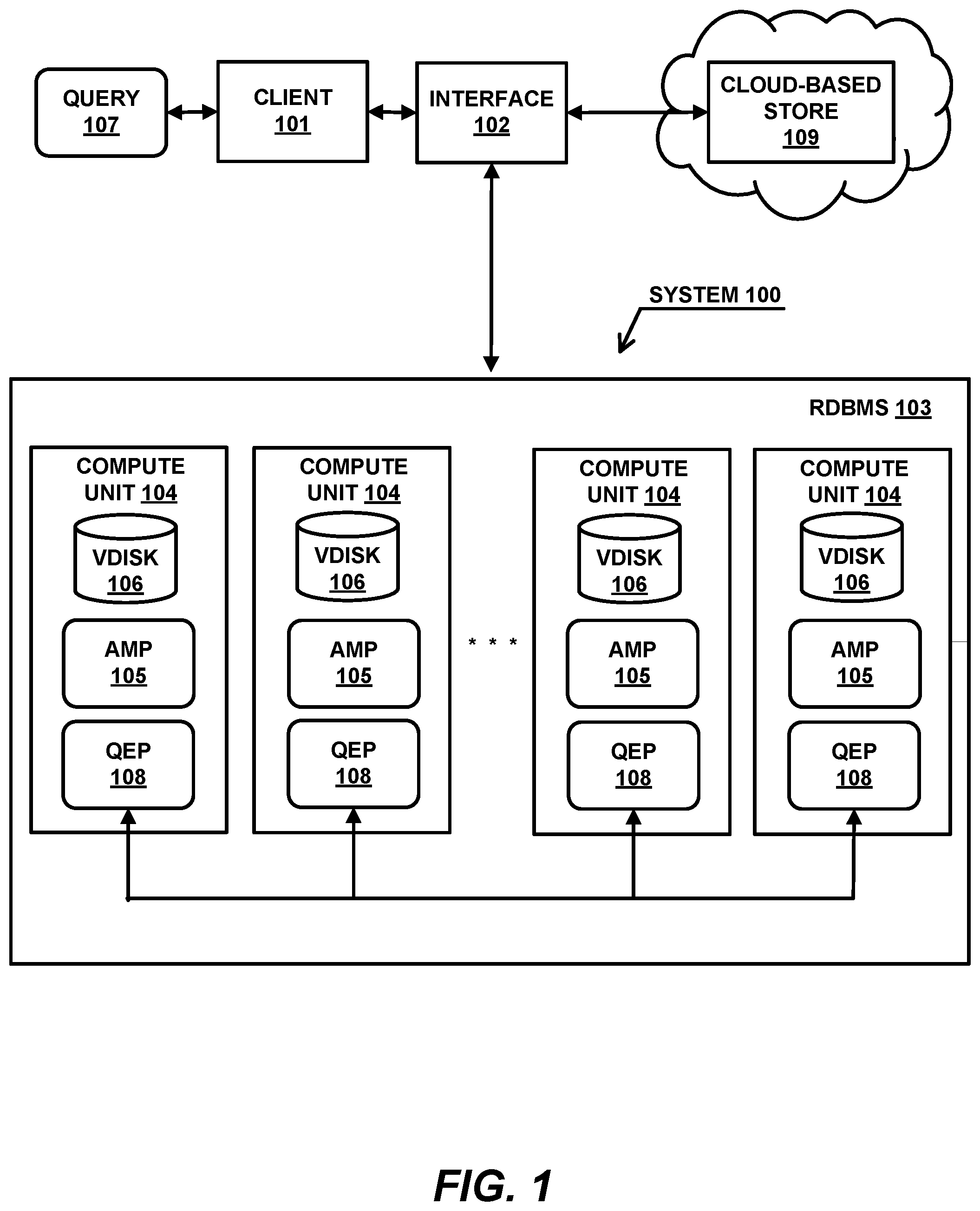 Patent US11775546 Figure 1 – Correlation-driven query optimization for cloud-based stores