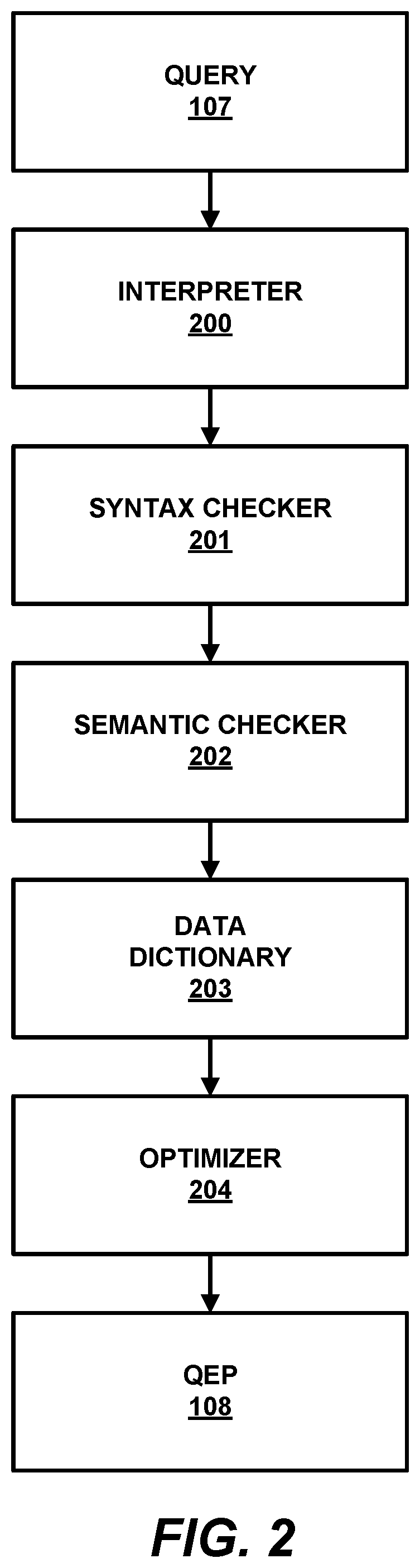 Patent US11775546 Figure 2 – Correlation-driven query optimization for cloud-based stores