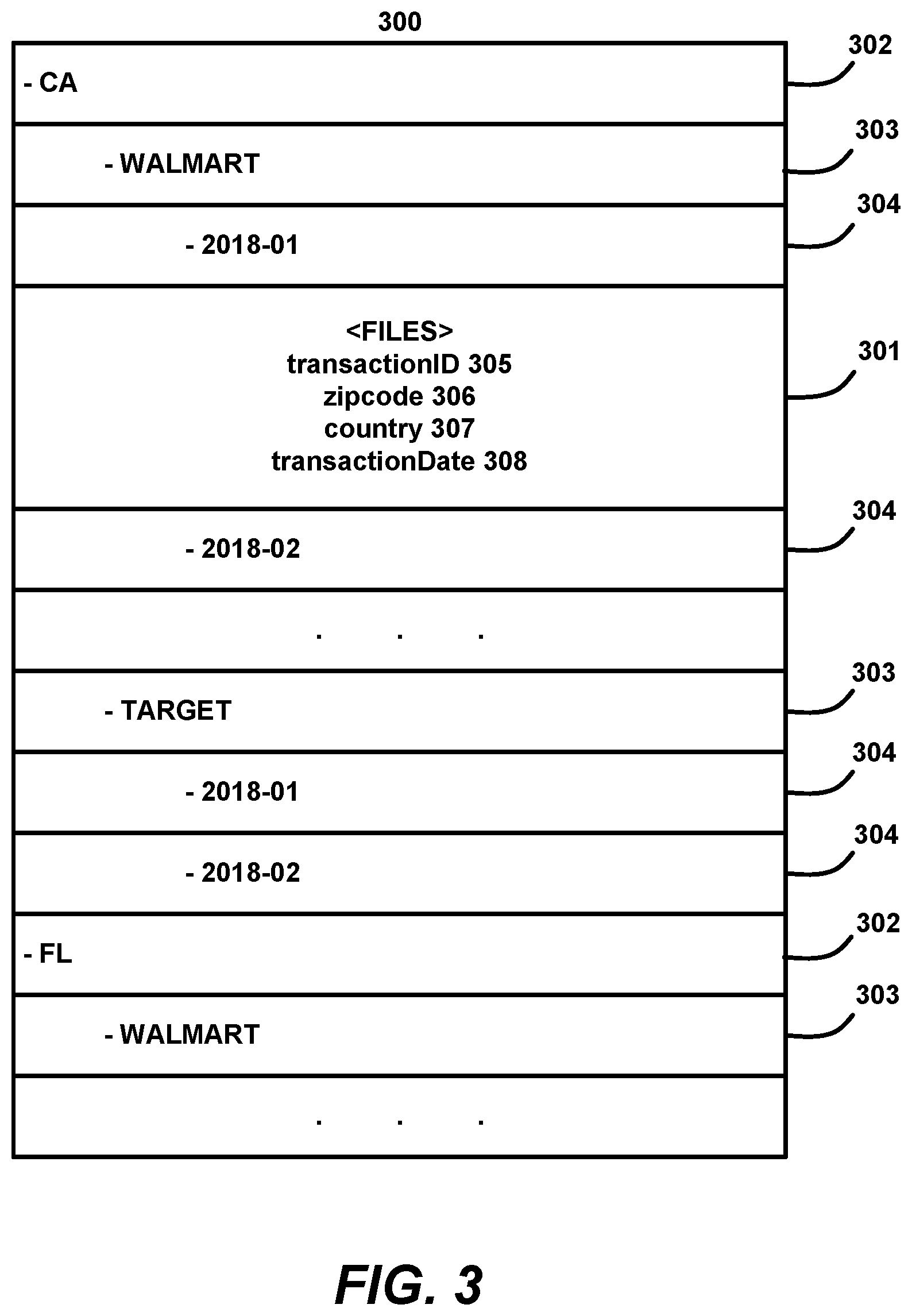 Patent US11775546 Figure 3 – Correlation-driven query optimization for cloud-based stores