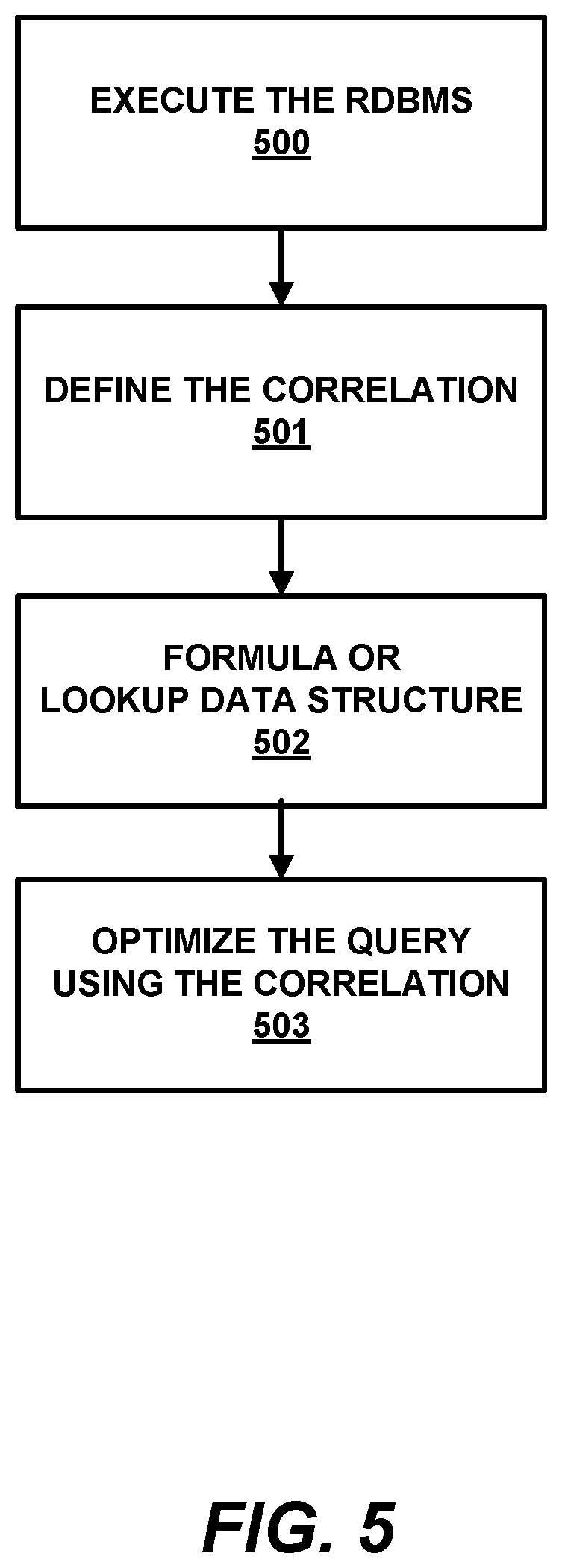 Patent US11775546 Figure 5 – Correlation-driven query optimization for cloud-based stores