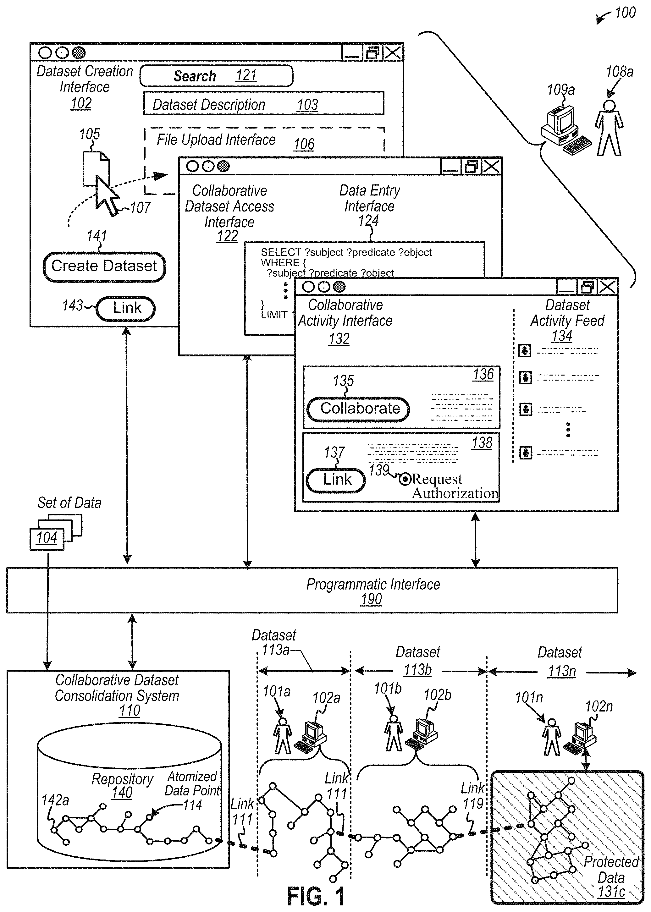 Patent US11775547 Figure 1 – Computerized tools to discover, form, and analyze dataset interrelations among a system of networked collaborative datasets