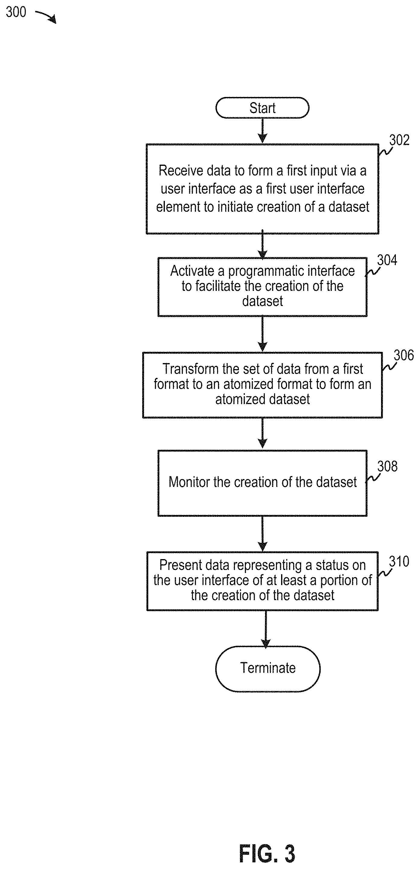 Patent US11775547 Figure 3 – Computerized tools to discover, form, and analyze dataset interrelations among a system of networked collaborative datasets