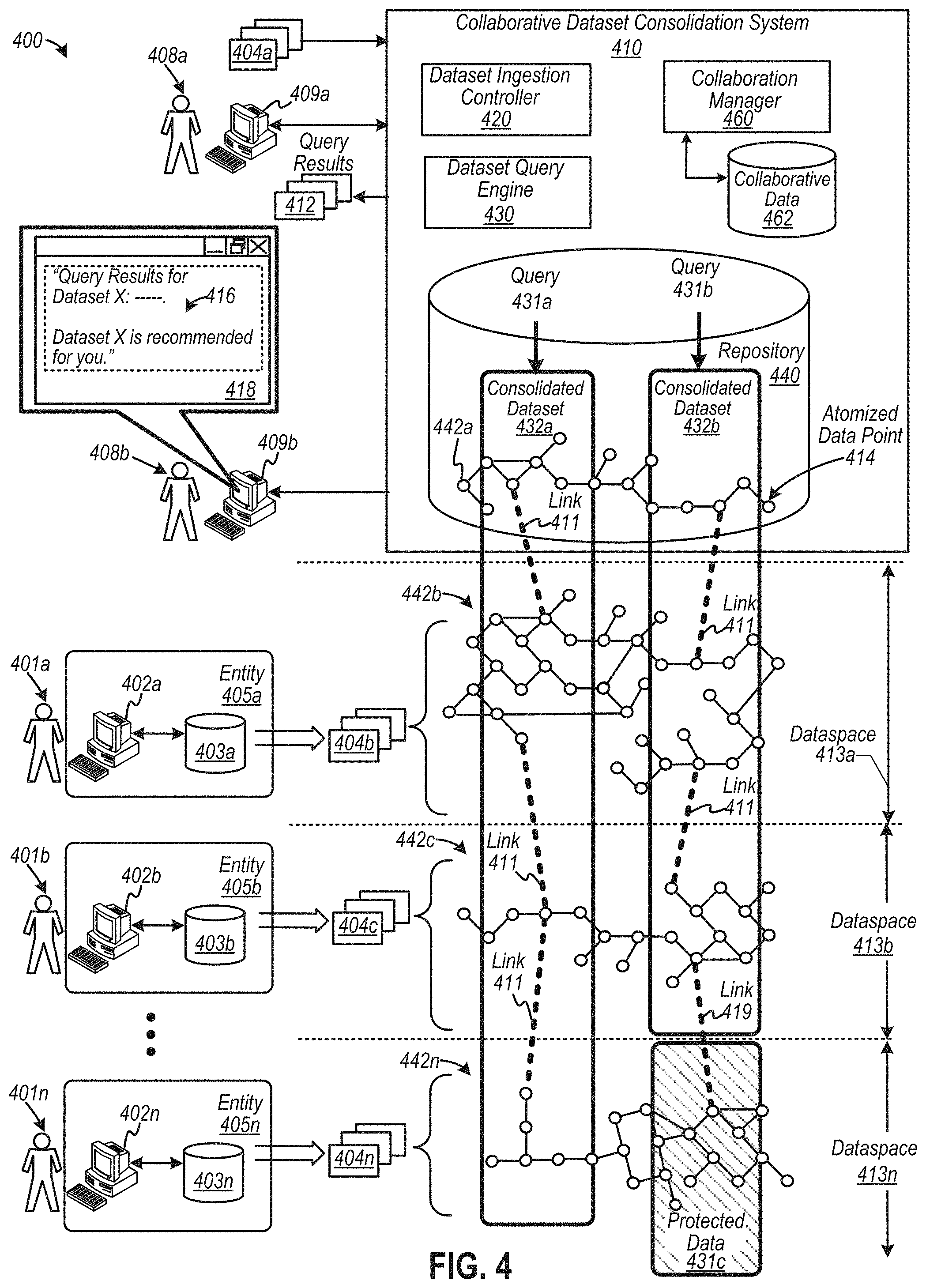 Patent US11775547 Figure 4 – Computerized tools to discover, form, and analyze dataset interrelations among a system of networked collaborative datasets