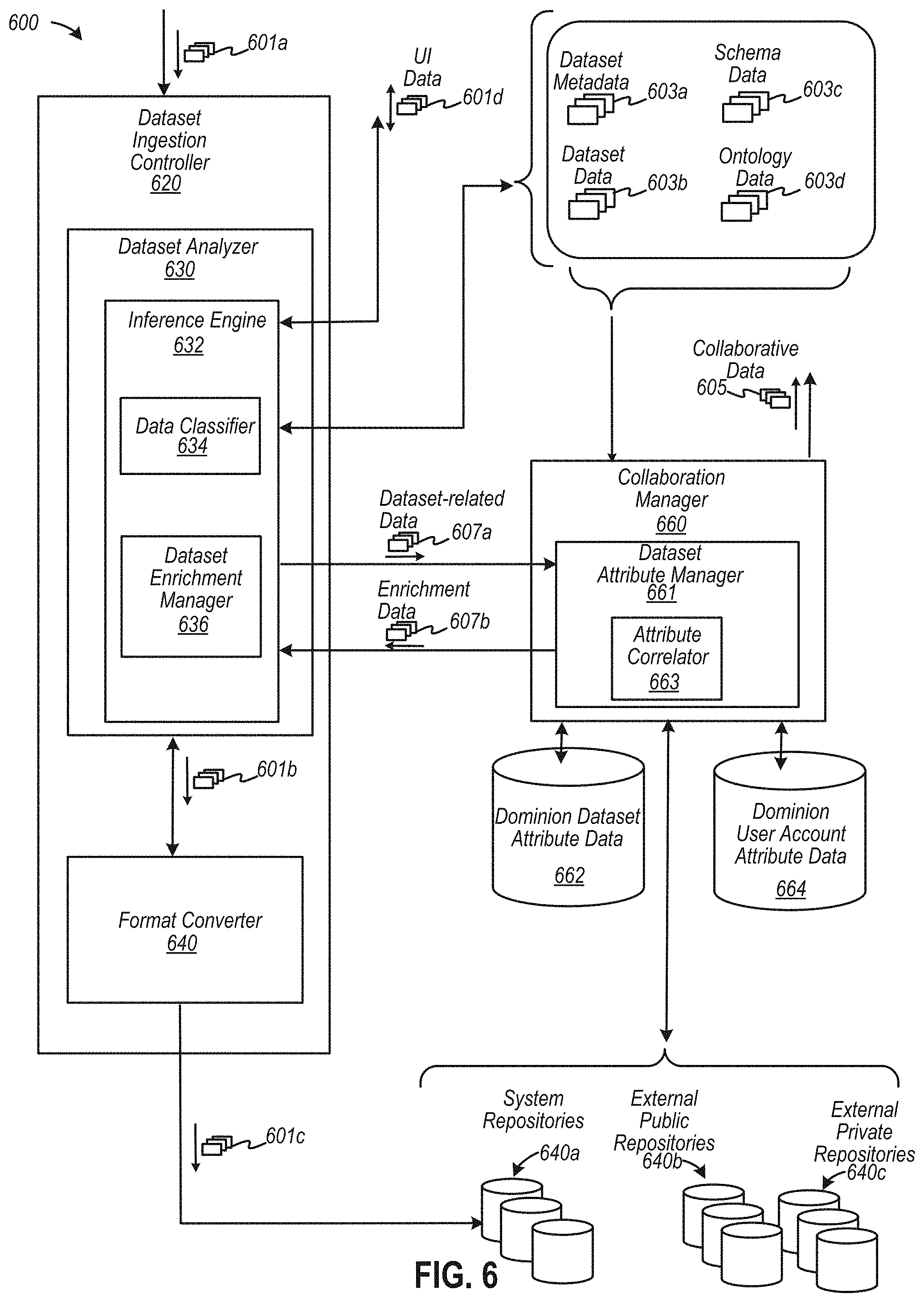 Patent US11775547 Figure 7 – Computerized tools to discover, form, and analyze dataset interrelations among a system of networked collaborative datasets