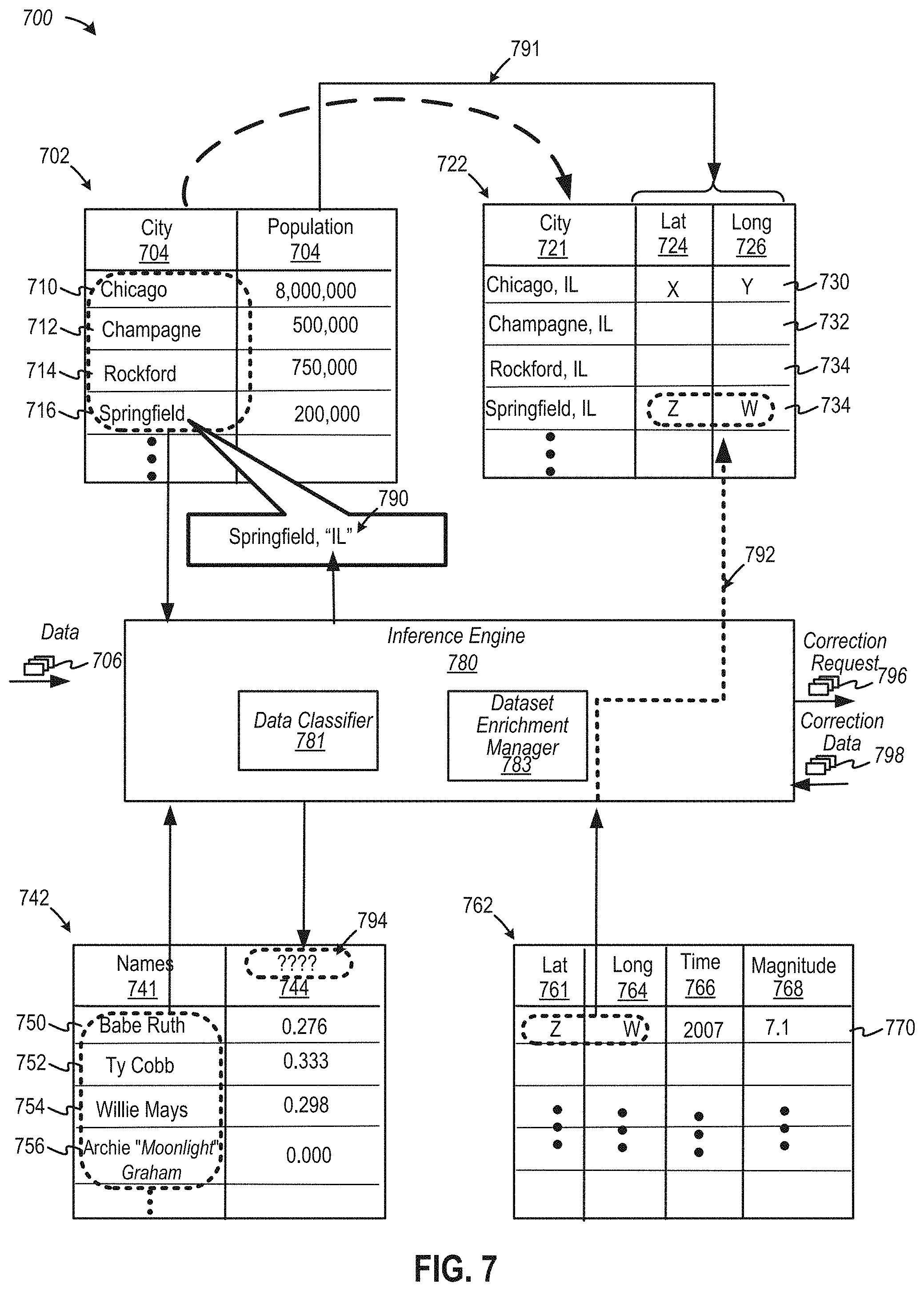Patent US11775547 Figure 8 – Computerized tools to discover, form, and analyze dataset interrelations among a system of networked collaborative datasets