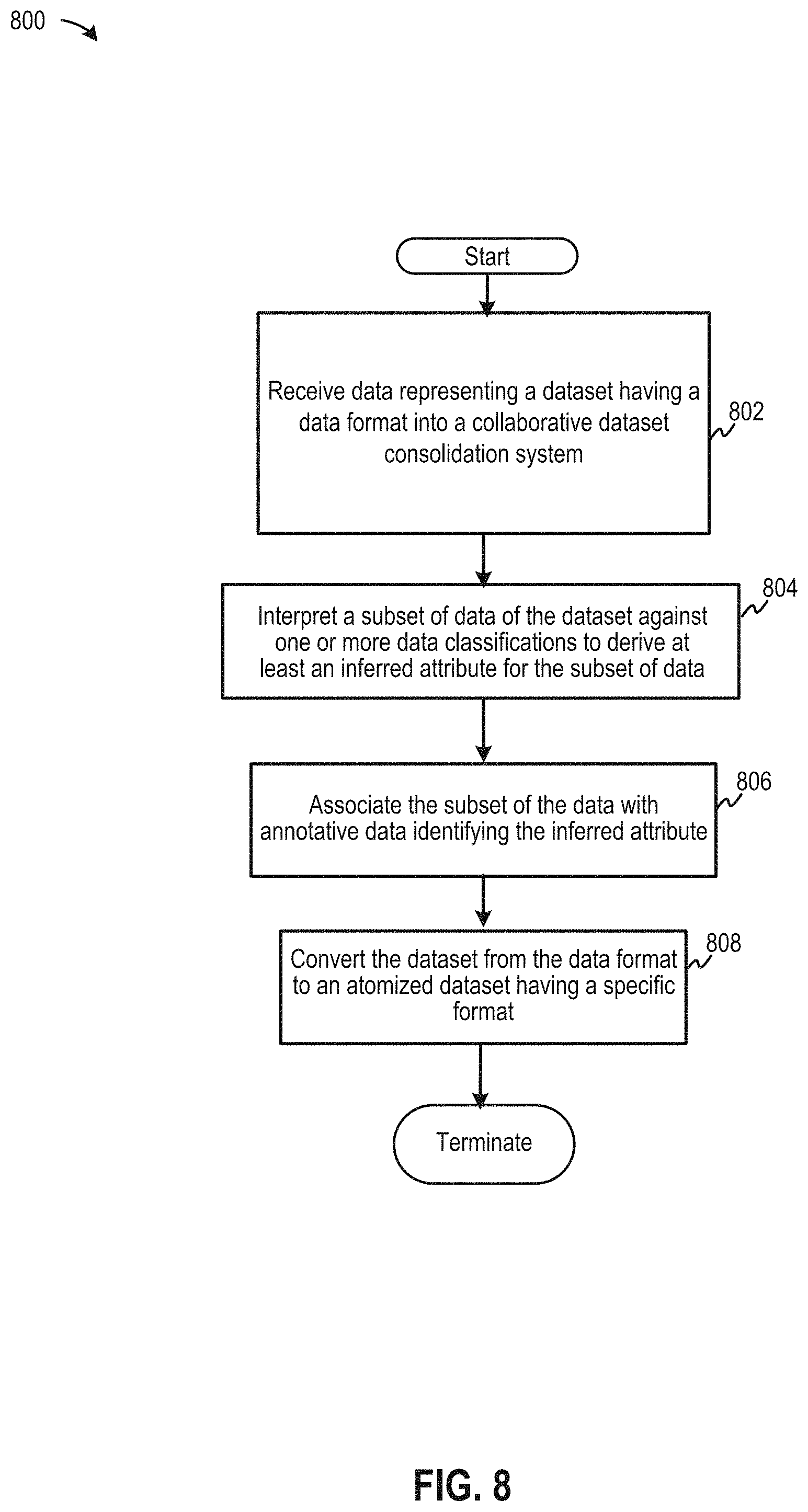 Patent US11775547 Figure 9 – Computerized tools to discover, form, and analyze dataset interrelations among a system of networked collaborative datasets