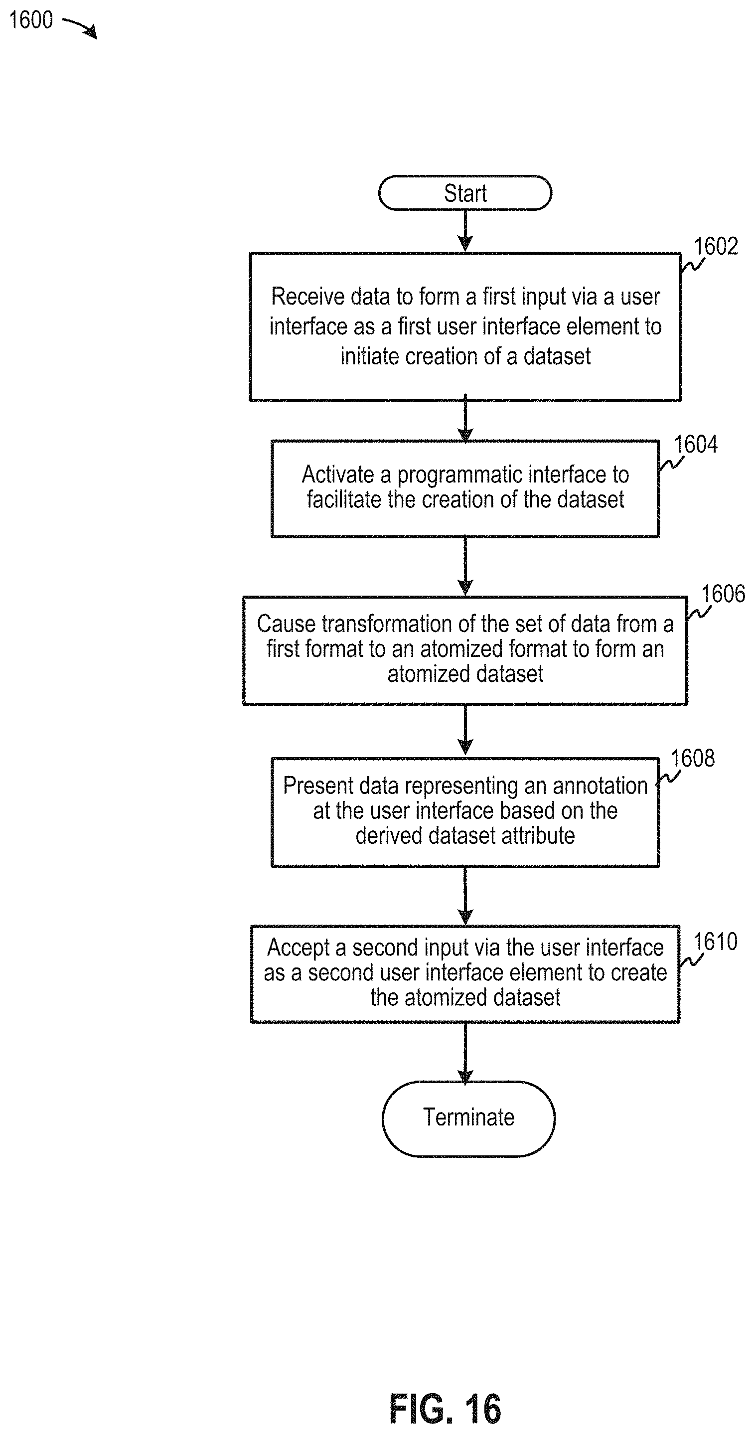 Patent US11775547 Figure 16 – Computerized tools to discover, form, and analyze dataset interrelations among a system of networked collaborative datasets