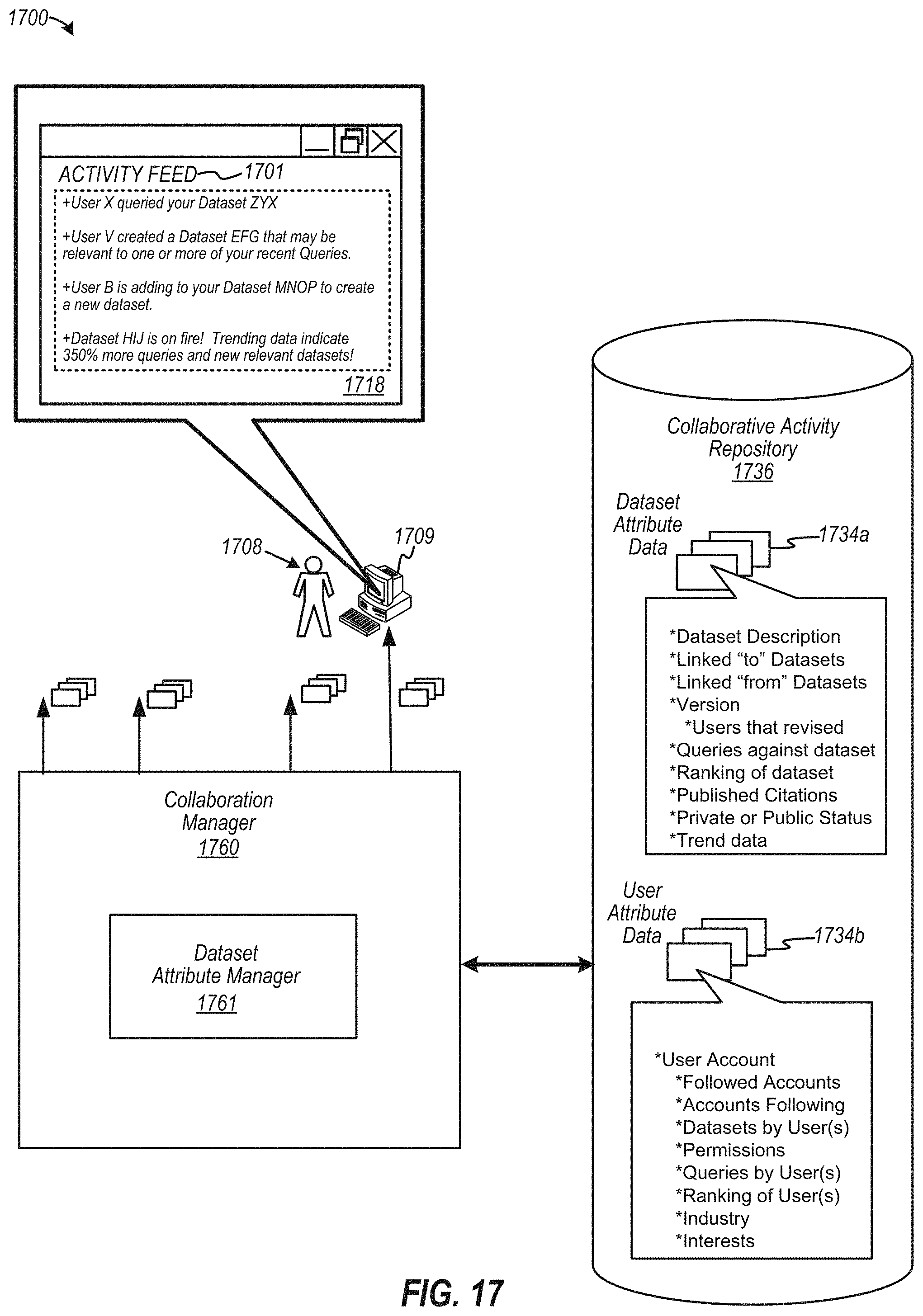 Patent US11775547 Figure 17 – Computerized tools to discover, form, and analyze dataset interrelations among a system of networked collaborative datasets