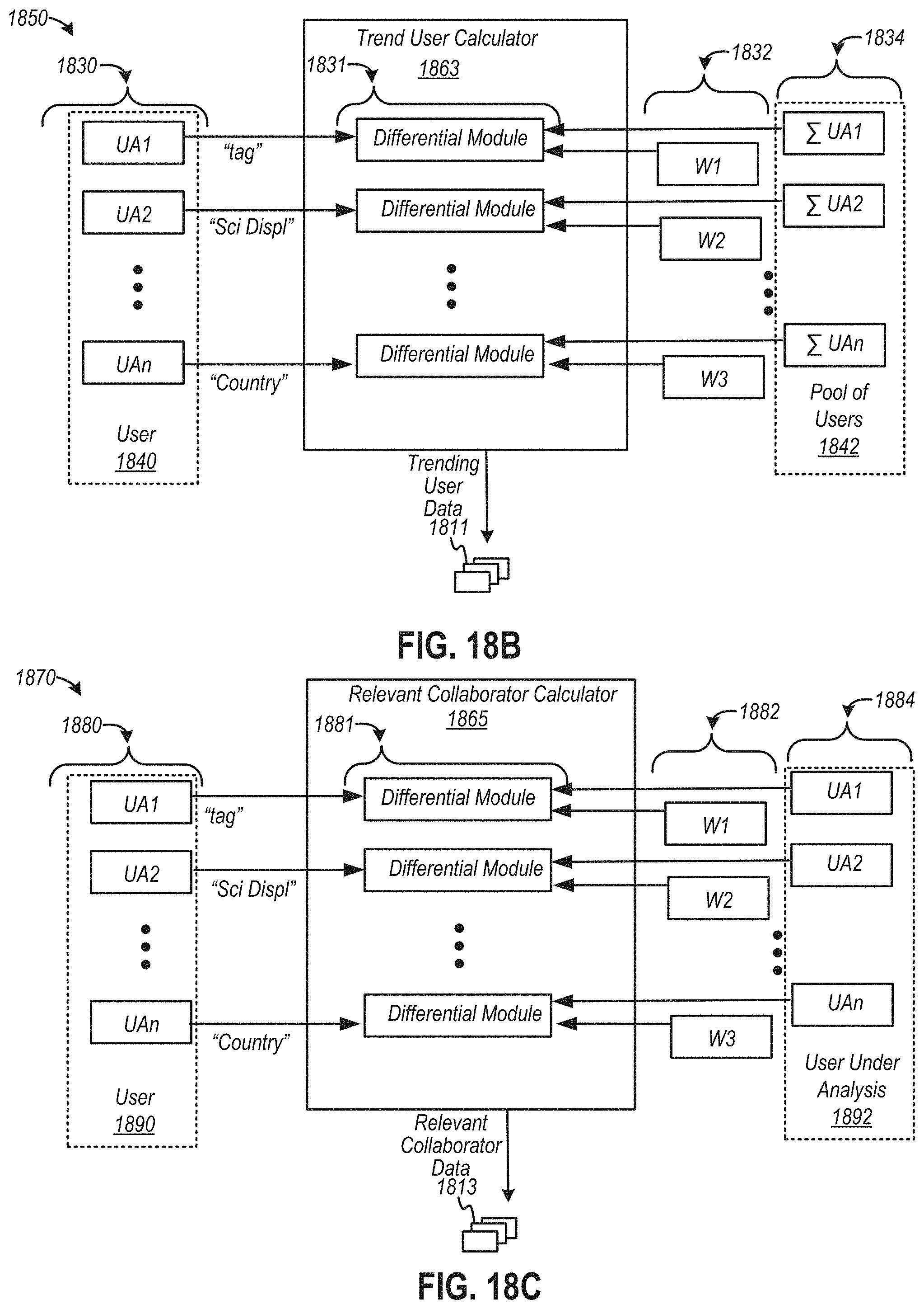Patent US11775547 Figure 19 – Computerized tools to discover, form, and analyze dataset interrelations among a system of networked collaborative datasets