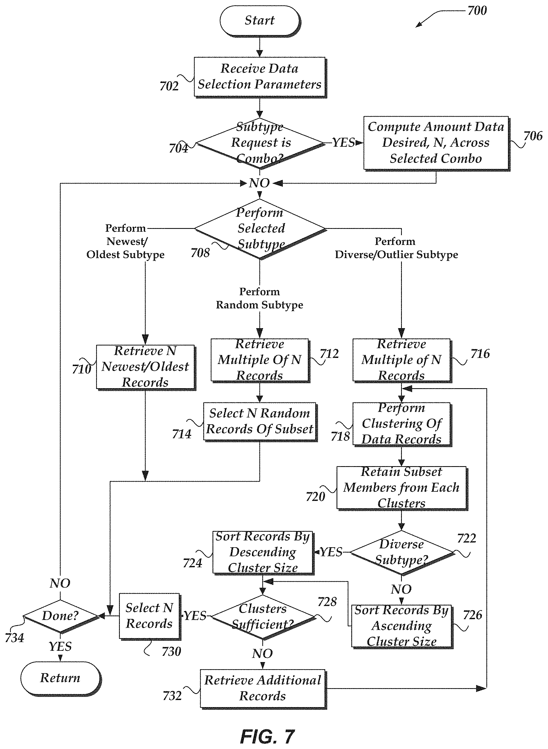 Patent US11775548 Figure 8 – Selection of representative data subsets from groups of events