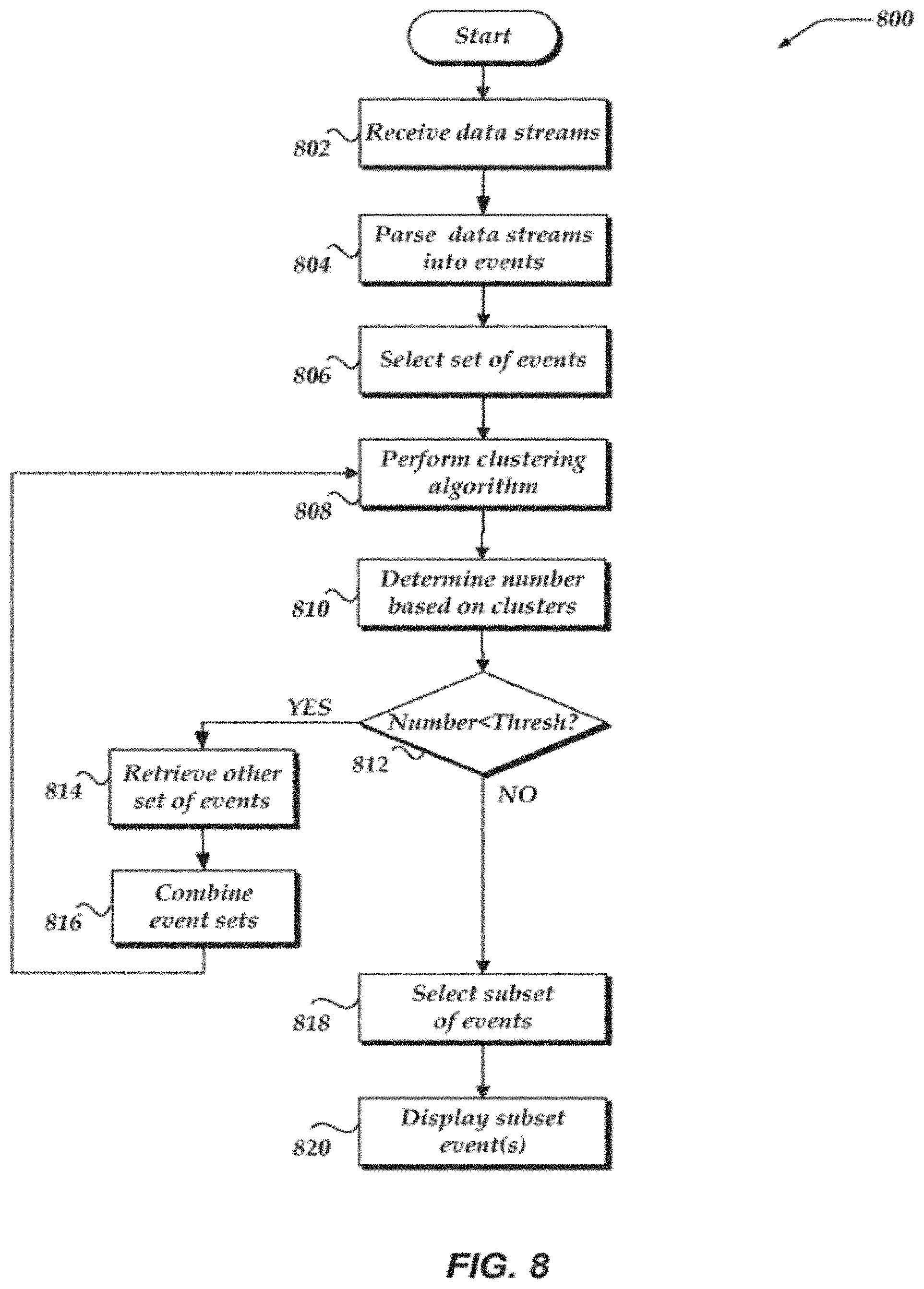 Patent US11775548 Figure 9 – Selection of representative data subsets from groups of events