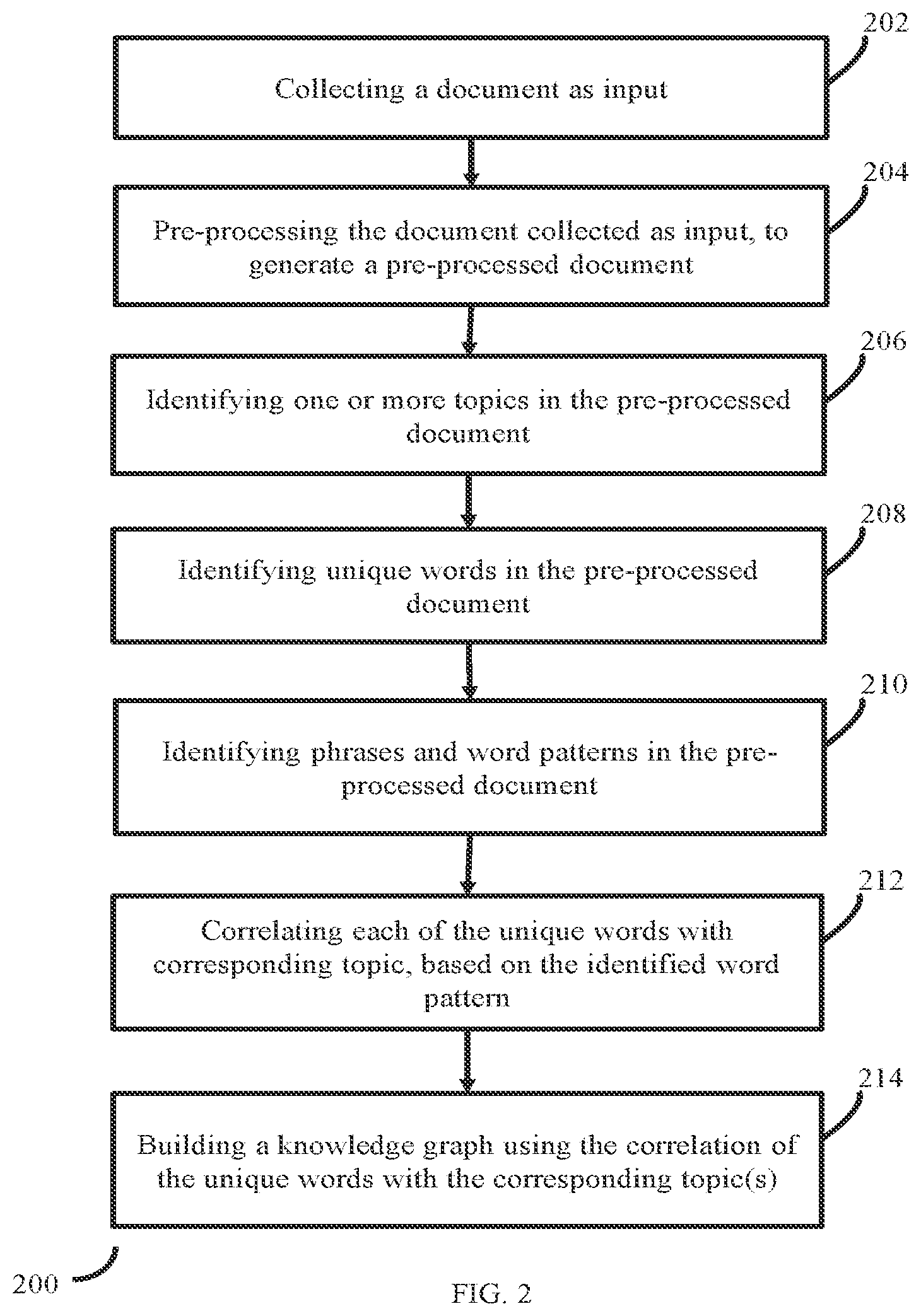 Patent US11775549 Figure 2 – Method and system for document indexing and retrieval