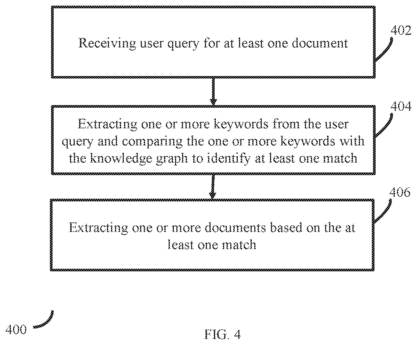 Patent US11775549 Figure 4 – Method and system for document indexing and retrieval