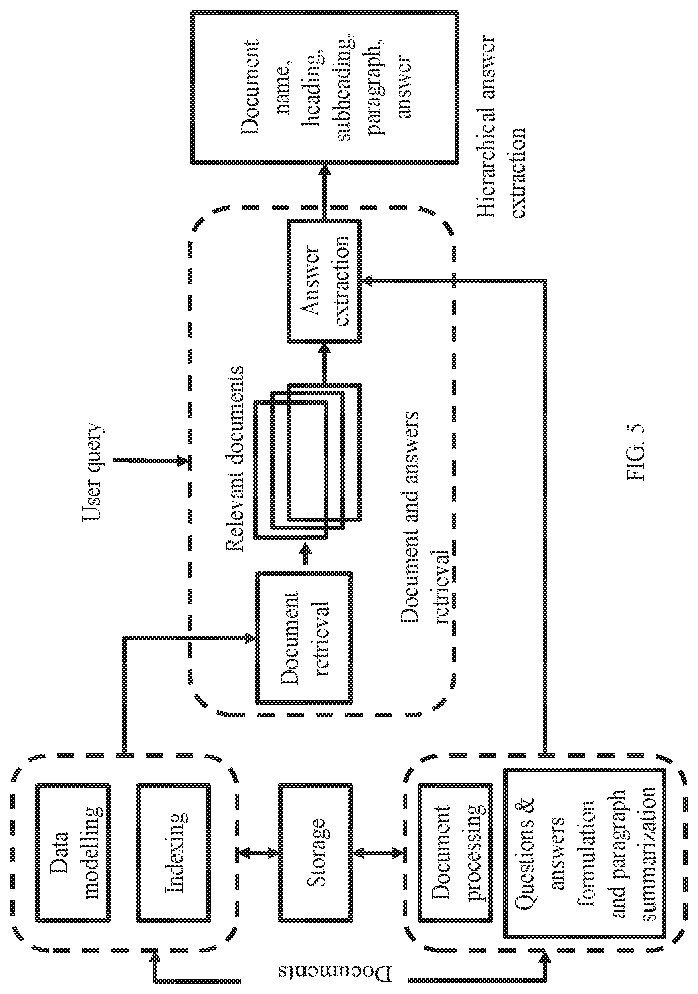 Patent US11775549 Figure 5 – Method and system for document indexing and retrieval
