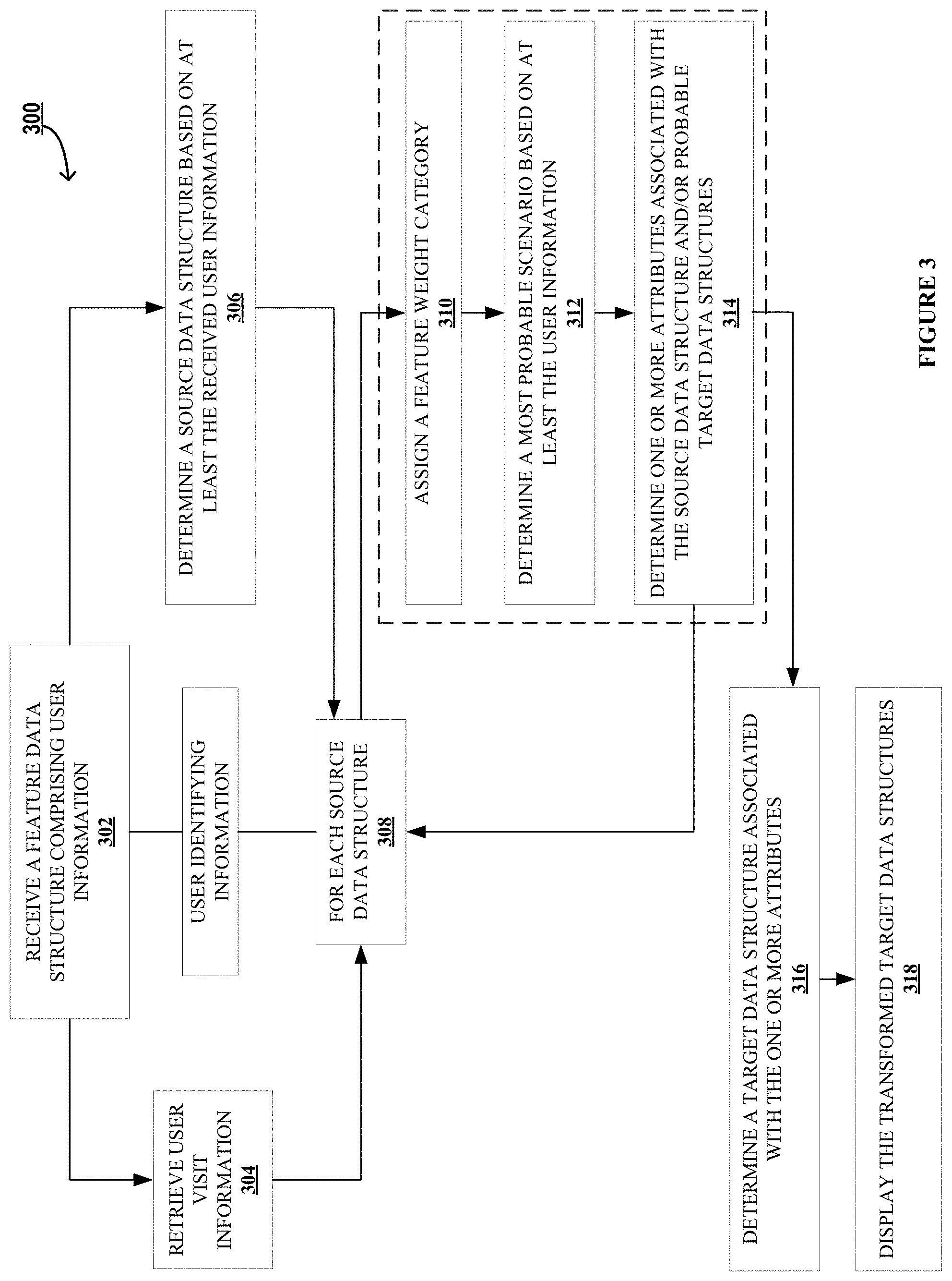 Patent US11775550 Figure 3 – System for transformation of data structures to maintain data attribute equivalency in diagnostic databases