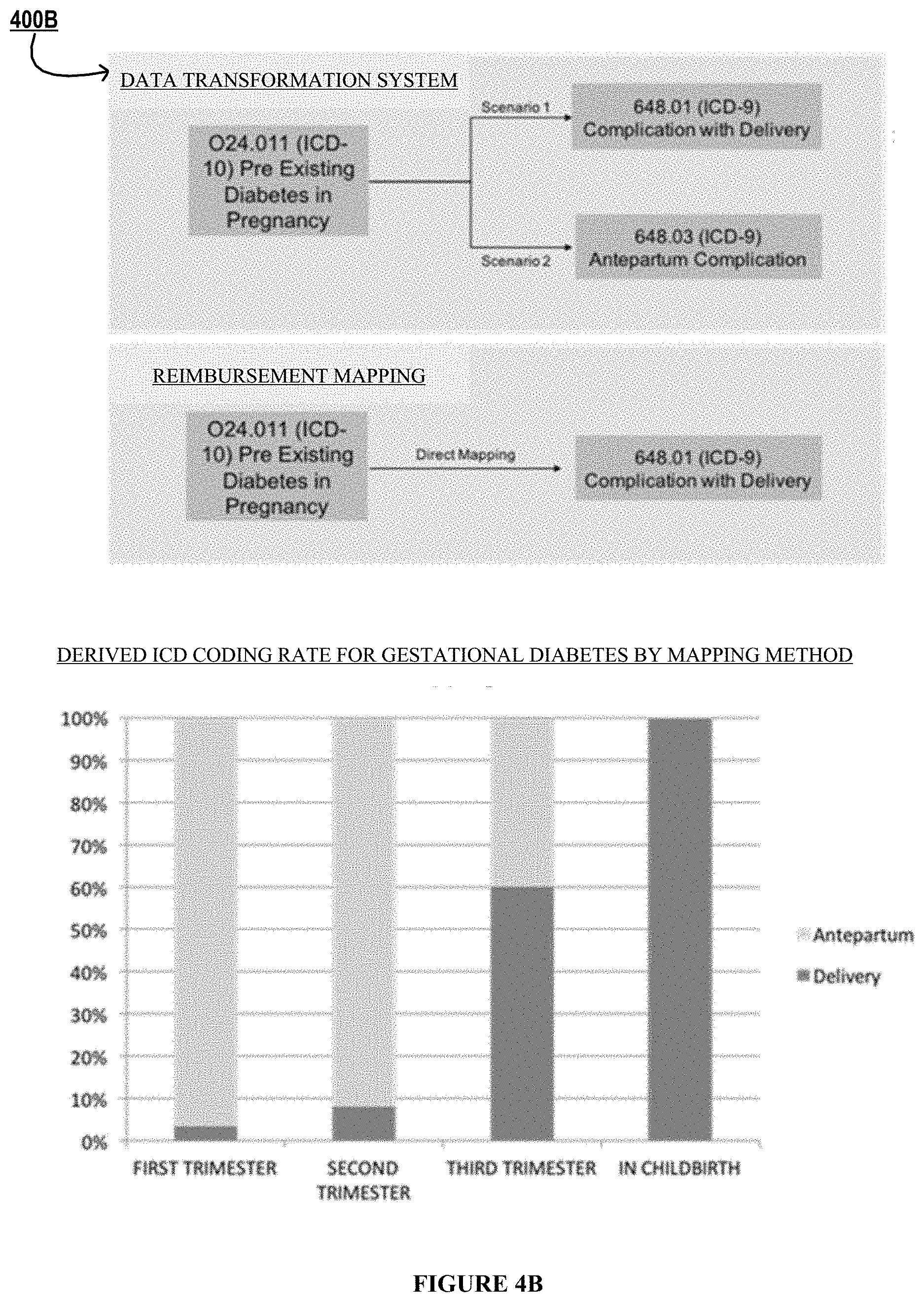 Patent US11775550 Figure 5 – System for transformation of data structures to maintain data attribute equivalency in diagnostic databases