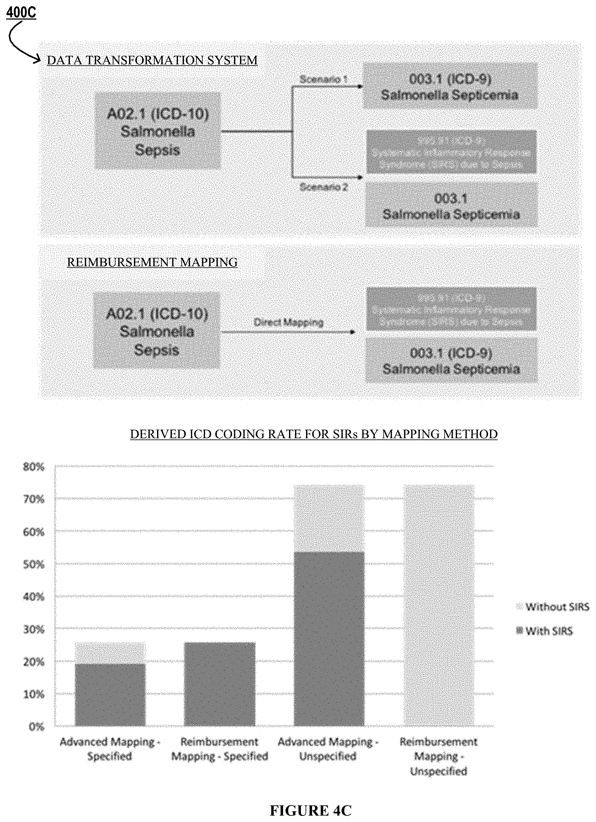 Patent US11775550 Figure 6 – System for transformation of data structures to maintain data attribute equivalency in diagnostic databases