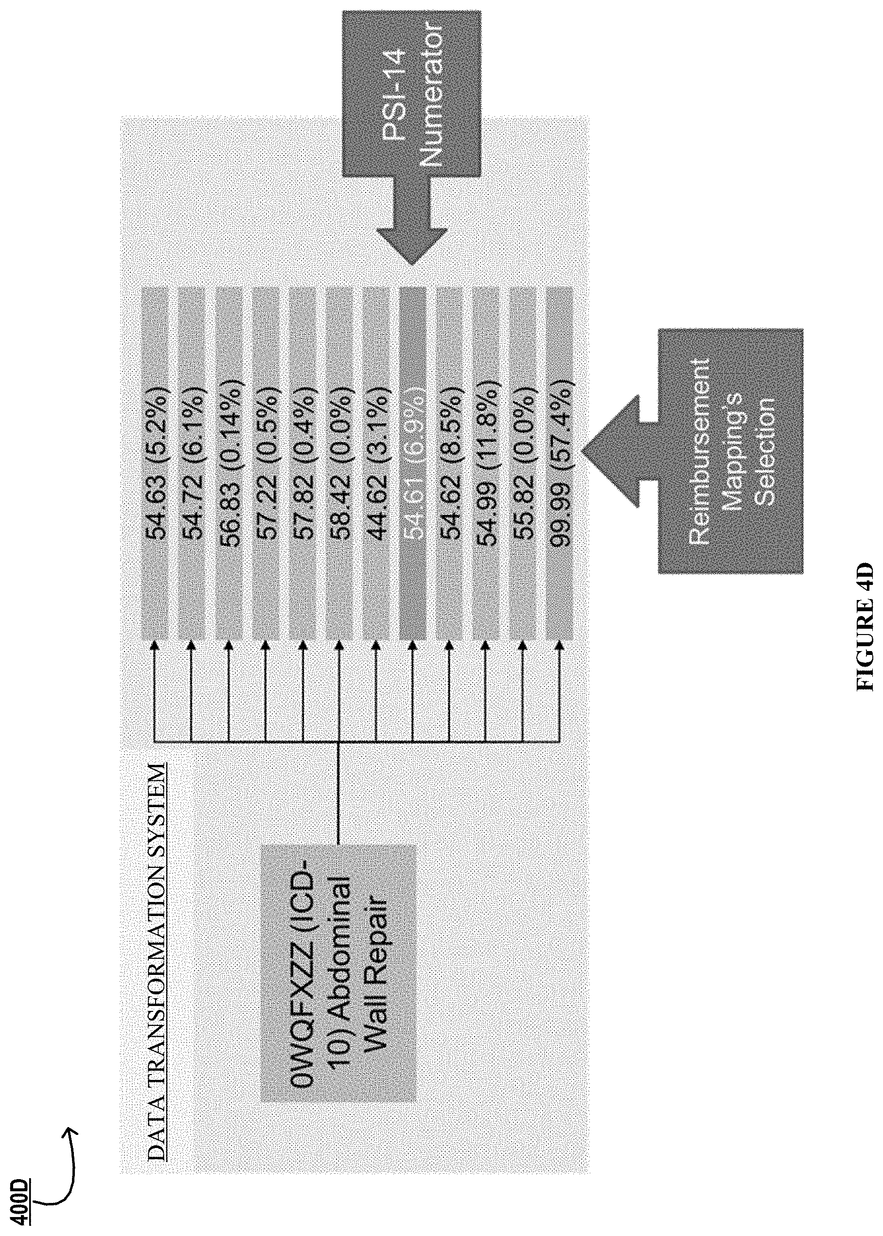 Patent US11775550 Figure 7 – System for transformation of data structures to maintain data attribute equivalency in diagnostic databases