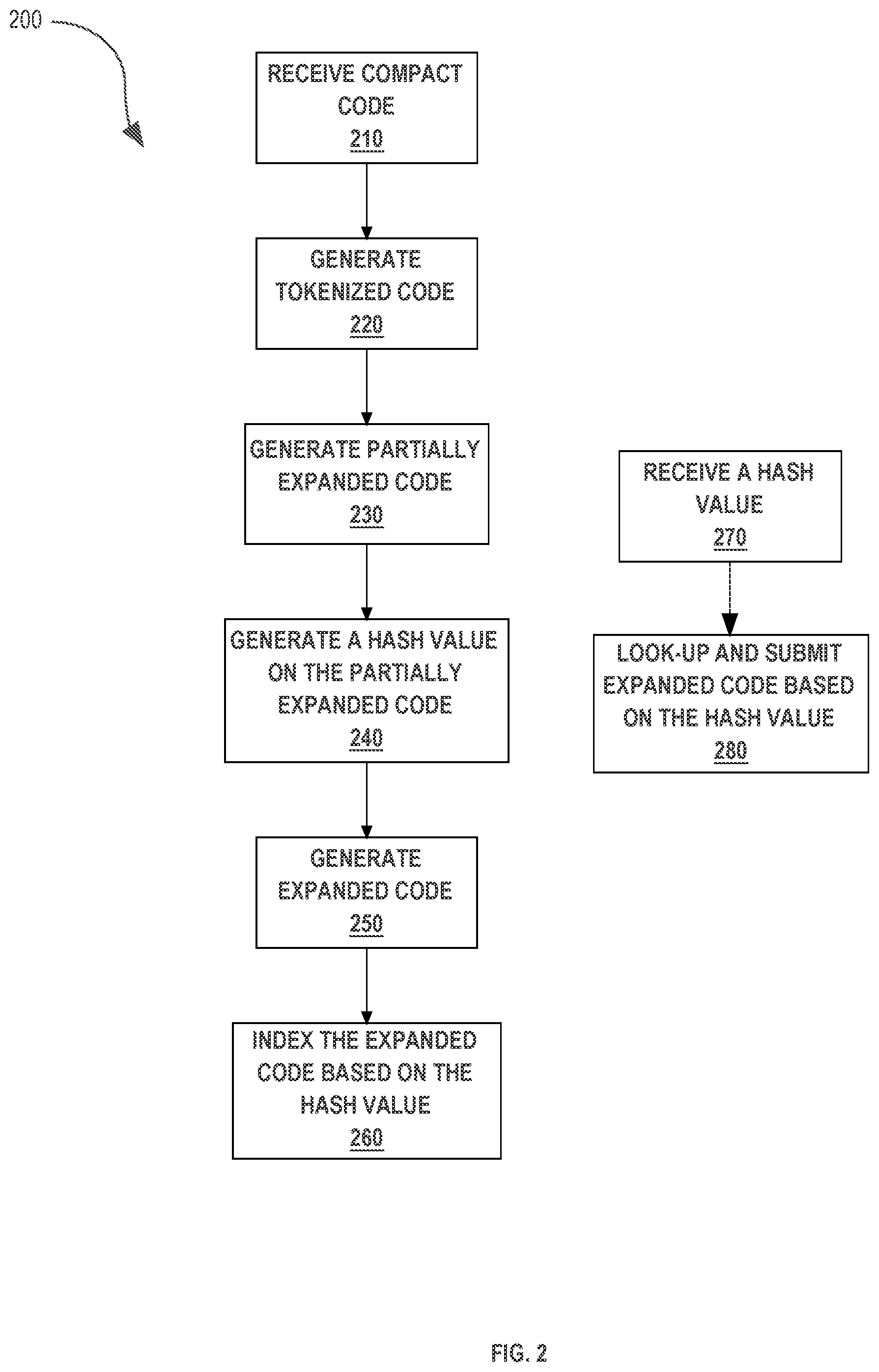 Patent US11775551 Figure 2 – Method for automated query language expansion and indexing