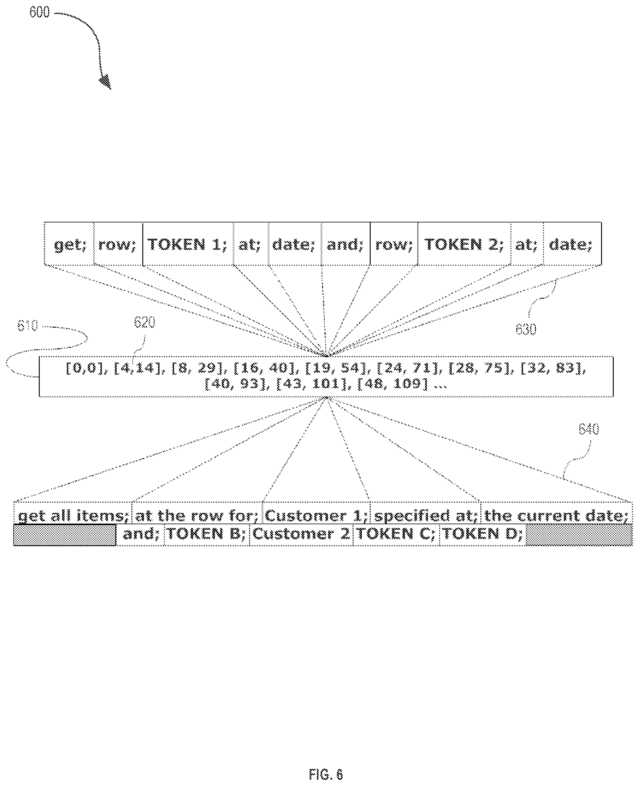 Patent US11775551 Figure 7 – Method for automated query language expansion and indexing