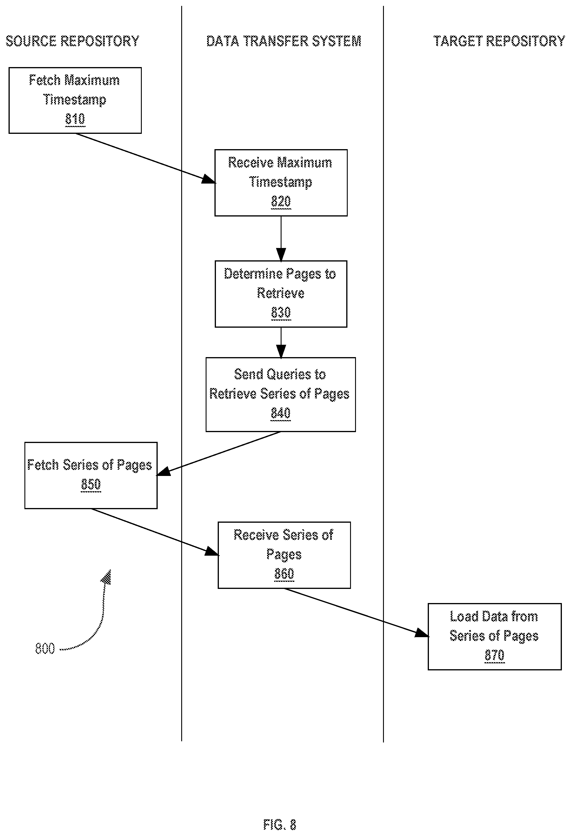 Patent US11775551 Figure 9 – Method for automated query language expansion and indexing